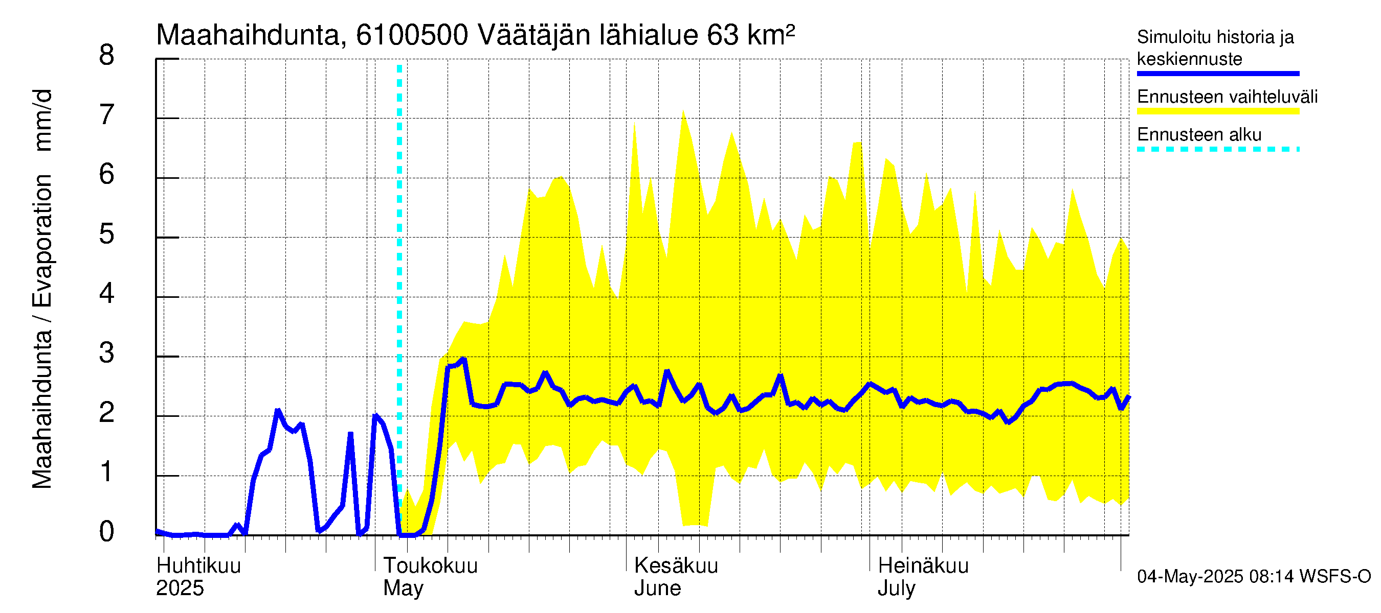 Iijoen vesistöalue - Väätäjänsuvanto: Haihdunta maa-alueelta