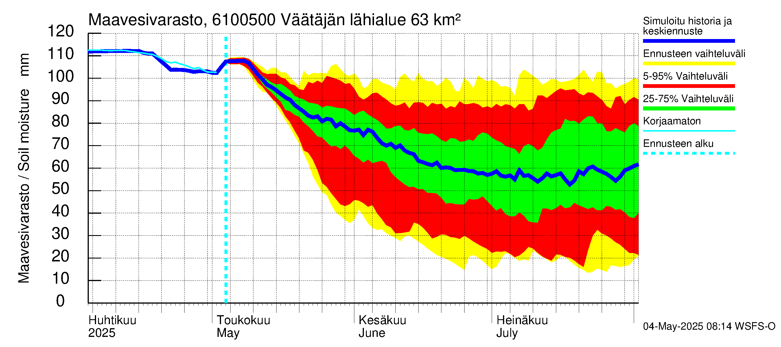 Iijoen vesistöalue - Väätäjänsuvanto: Maavesivarasto
