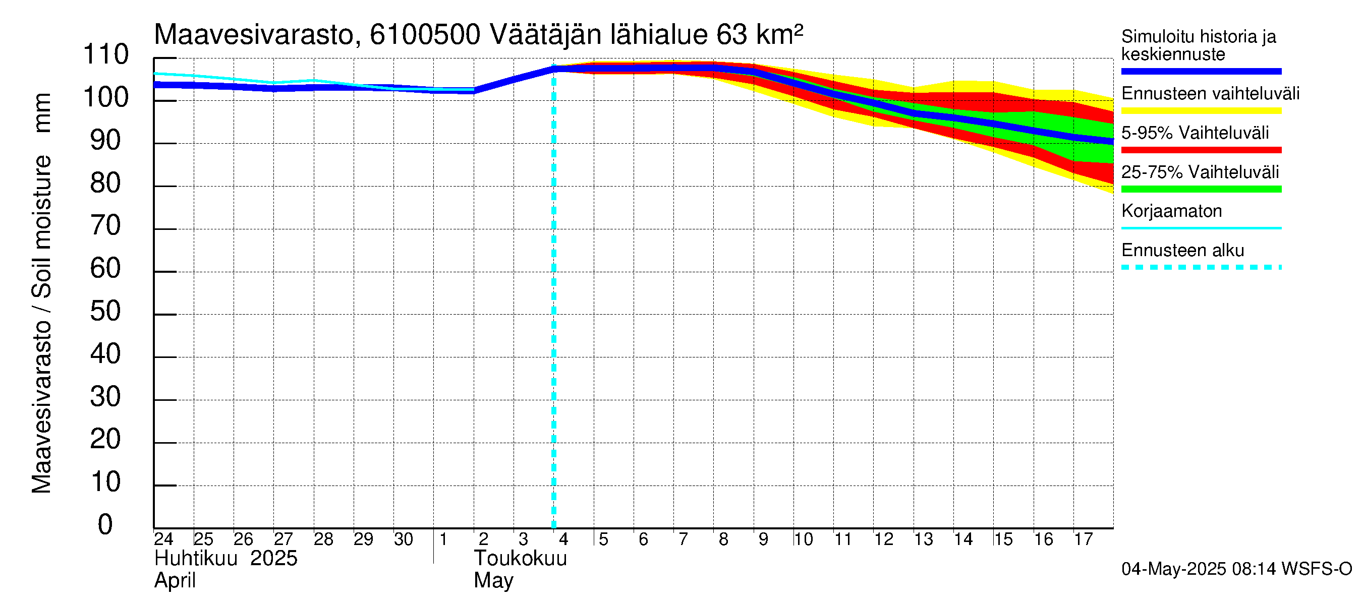 Iijoen vesistöalue - Väätäjänsuvanto: Maavesivarasto
