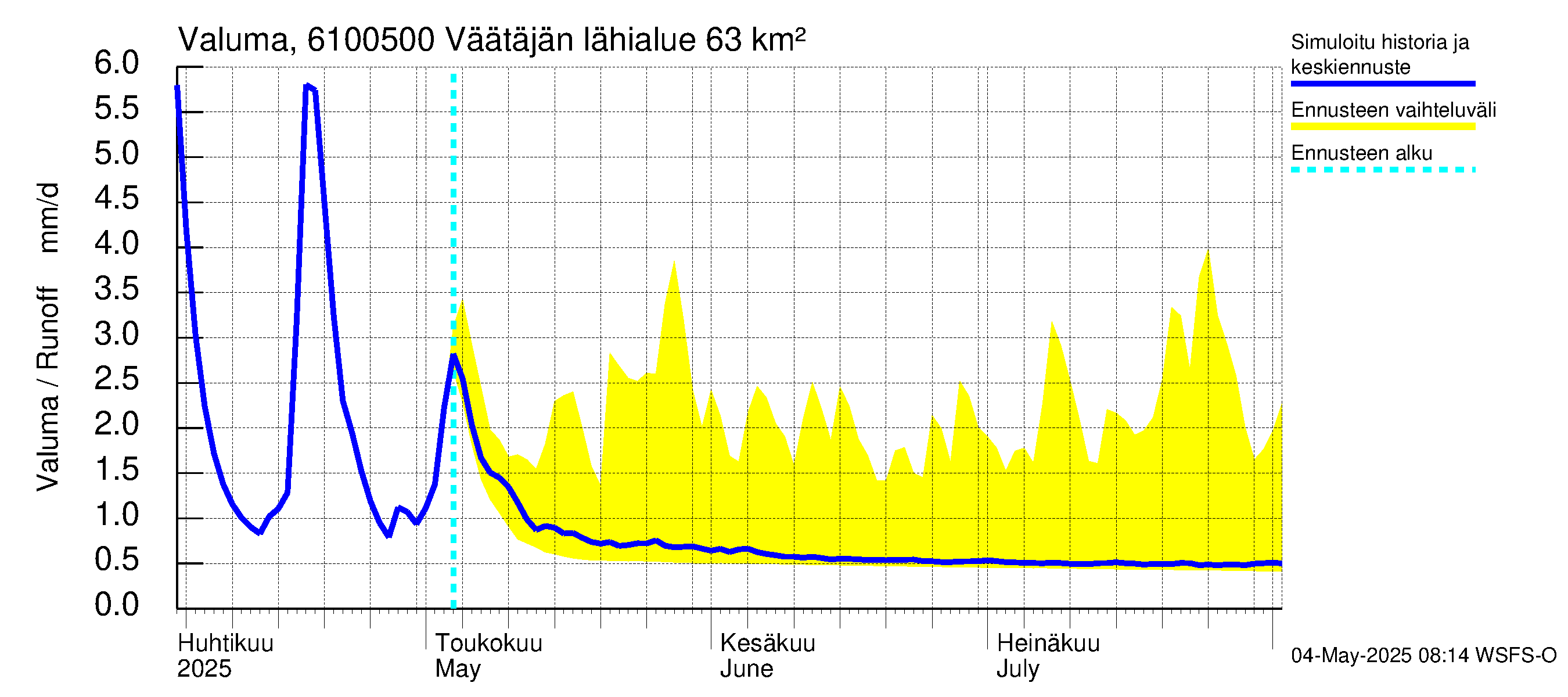 Iijoen vesistöalue - Väätäjänsuvanto: Valuma