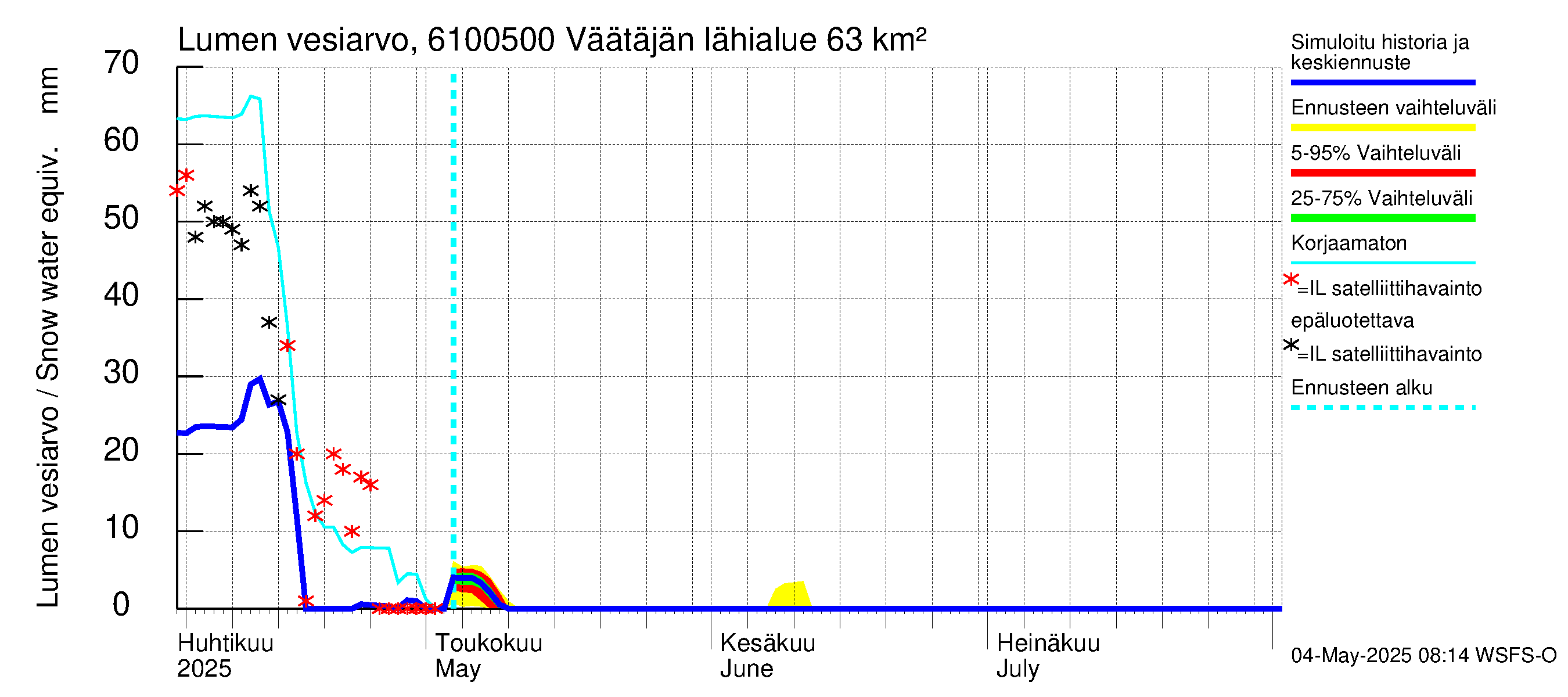 Iijoen vesistöalue - Väätäjänsuvanto: Lumen vesiarvo