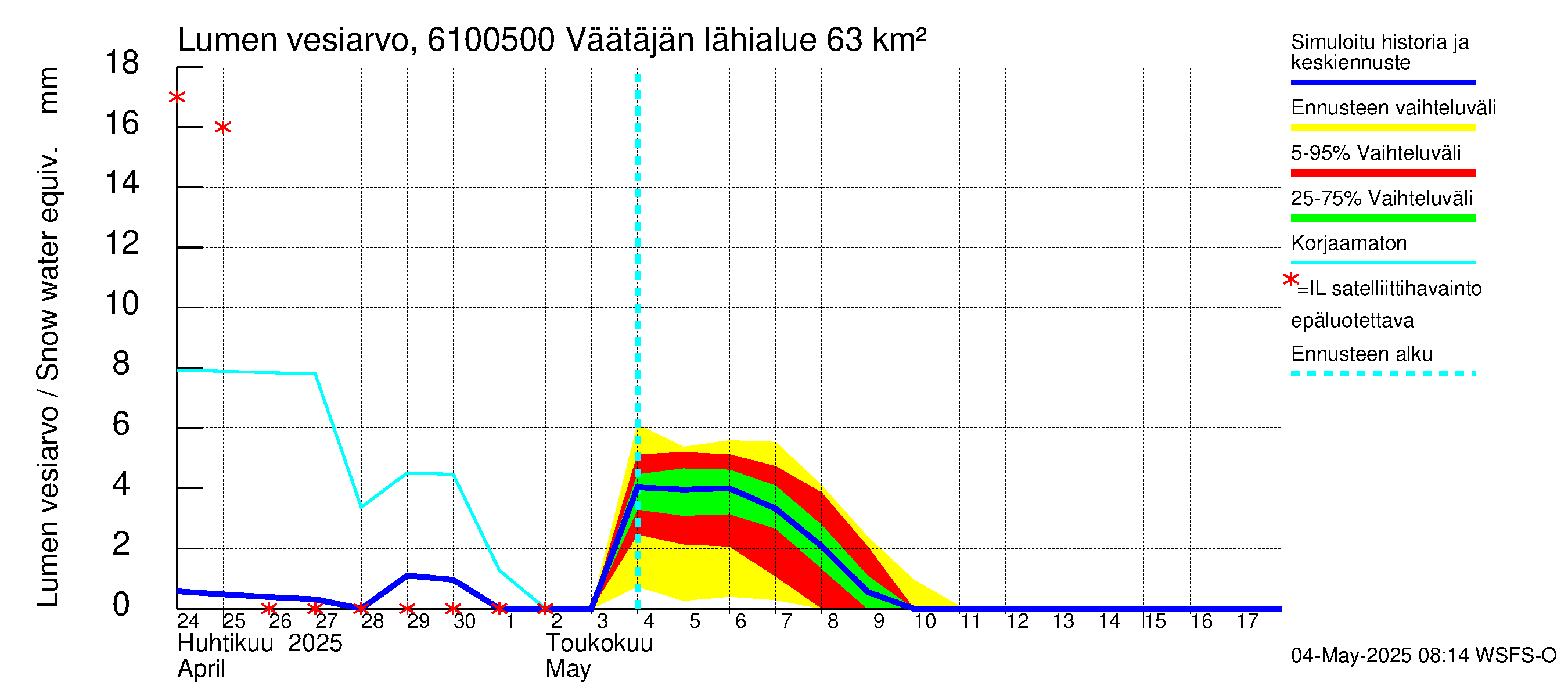 Iijoen vesistöalue - Väätäjänsuvanto: Lumen vesiarvo