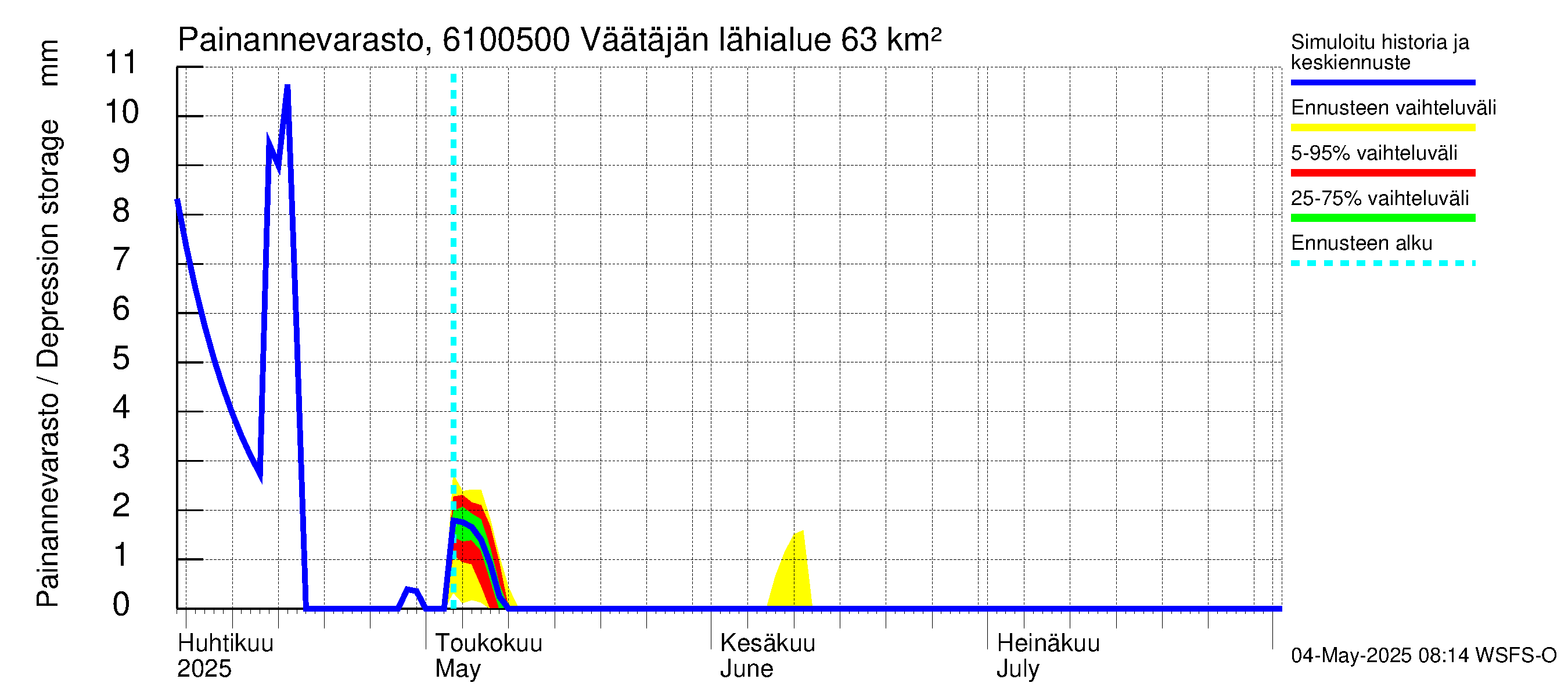 Iijoen vesistöalue - Väätäjänsuvanto: Painannevarasto