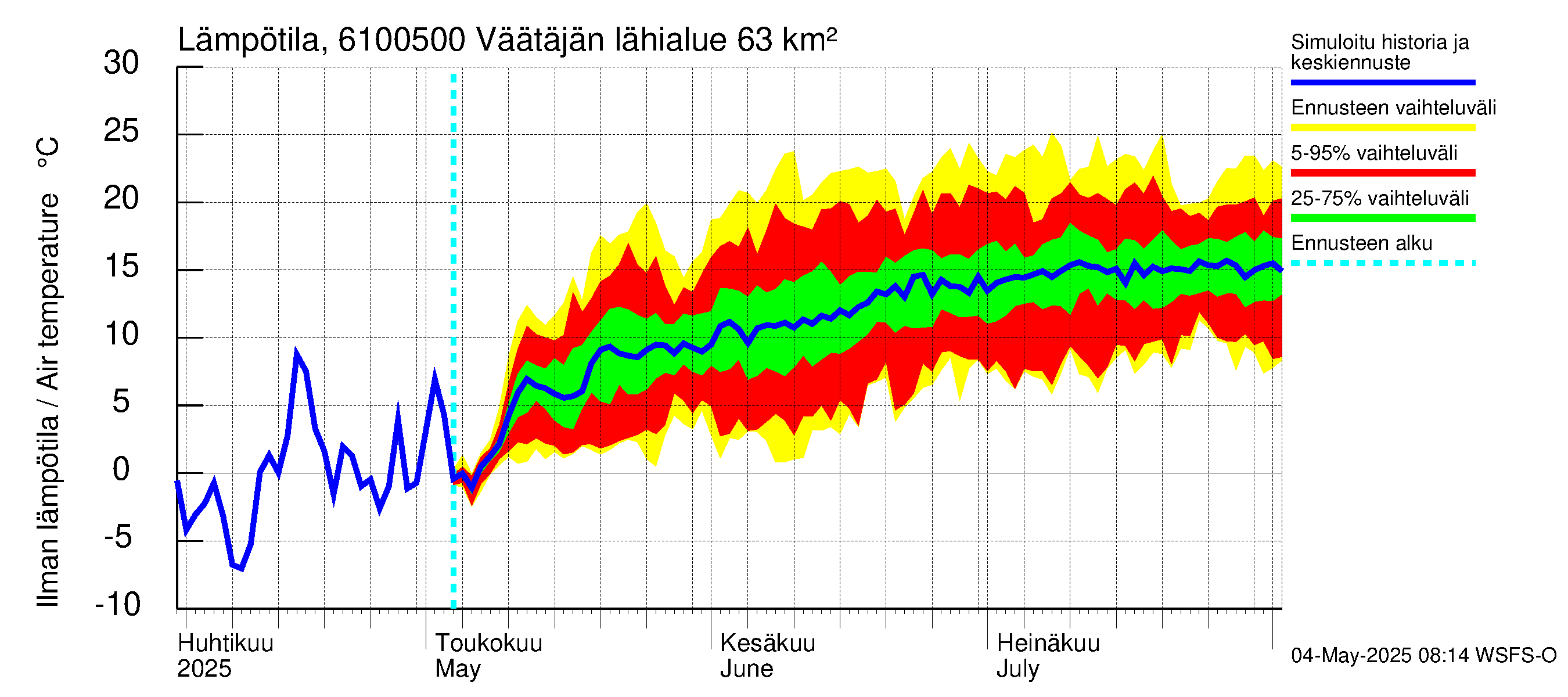 Iijoen vesistöalue - Väätäjänsuvanto: Ilman lämpötila