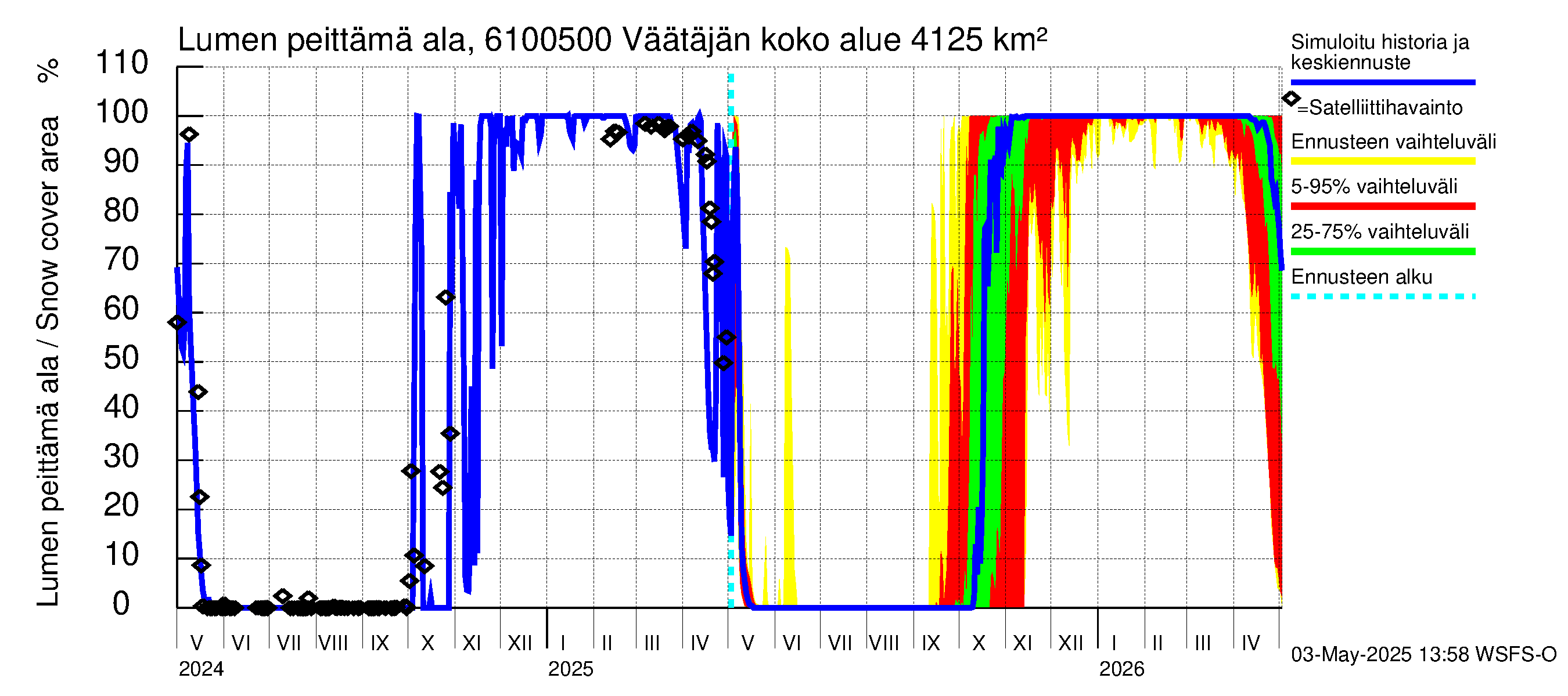Iijoen vesistöalue - Väätäjänsuvanto: Lumen peittämä ala