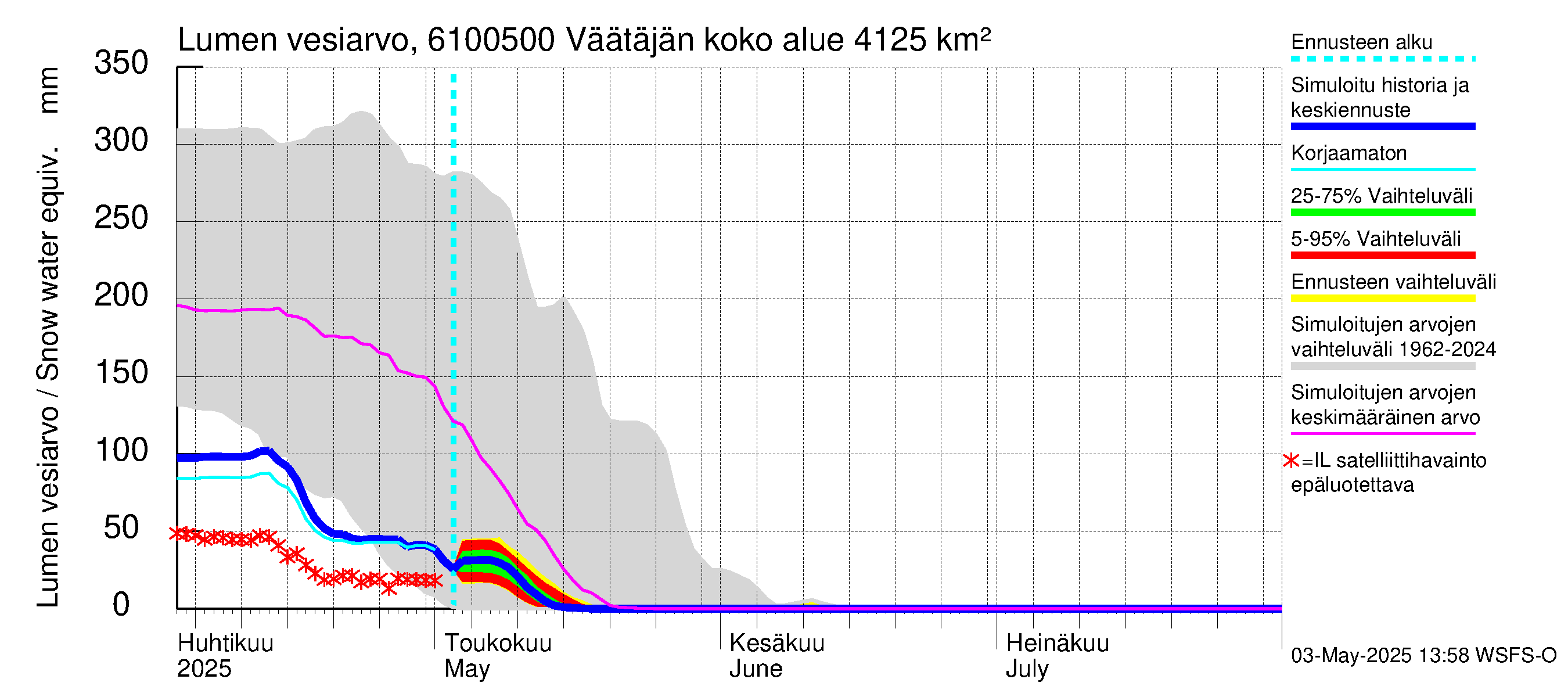 Iijoen vesistöalue - Väätäjänsuvanto: Lumen vesiarvo
