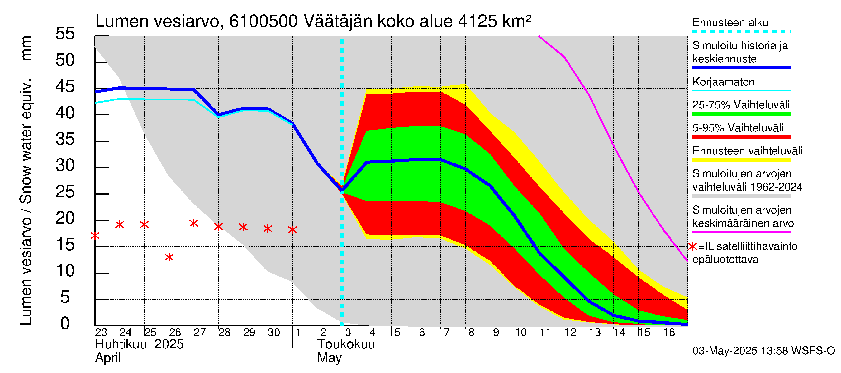 Iijoen vesistöalue - Väätäjänsuvanto: Lumen vesiarvo