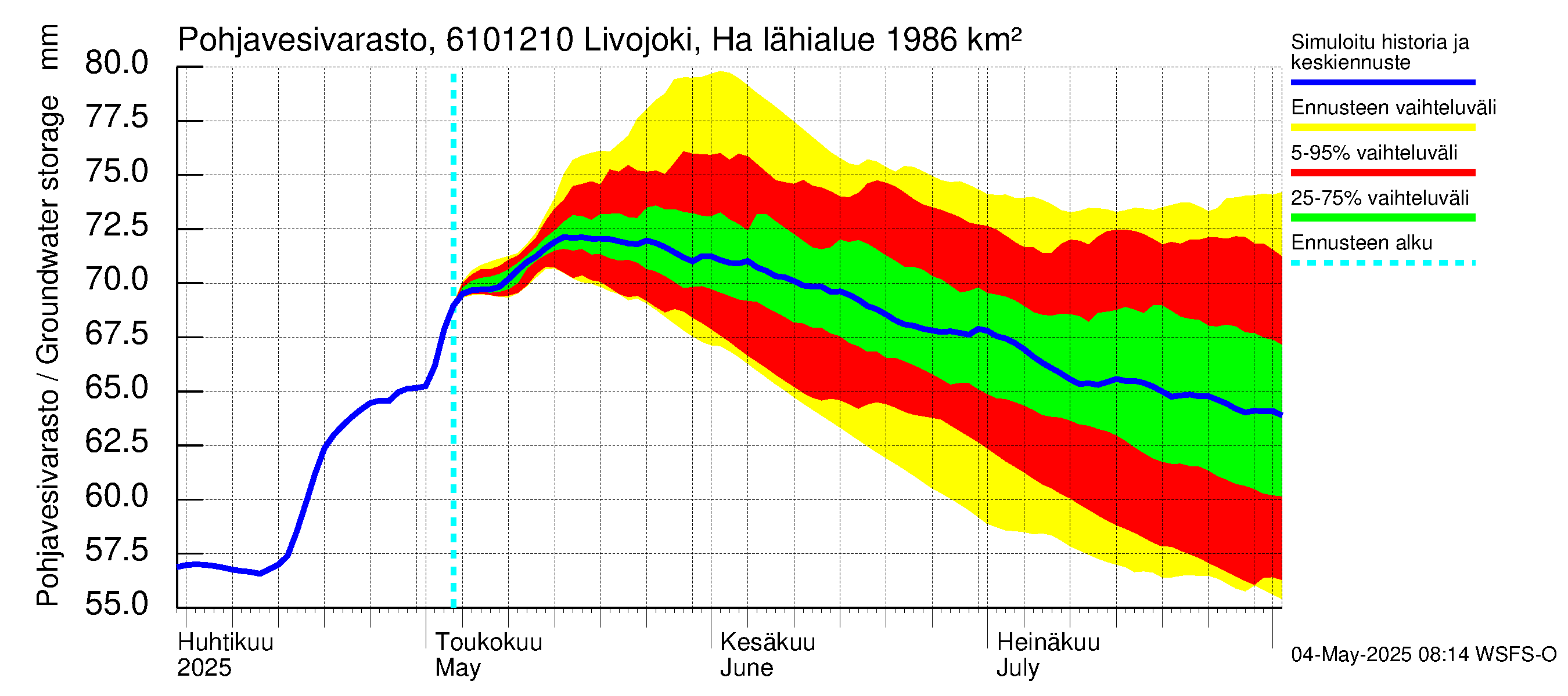 Iijoen vesistöalue - Livojoki Hanhikoski: Pohjavesivarasto