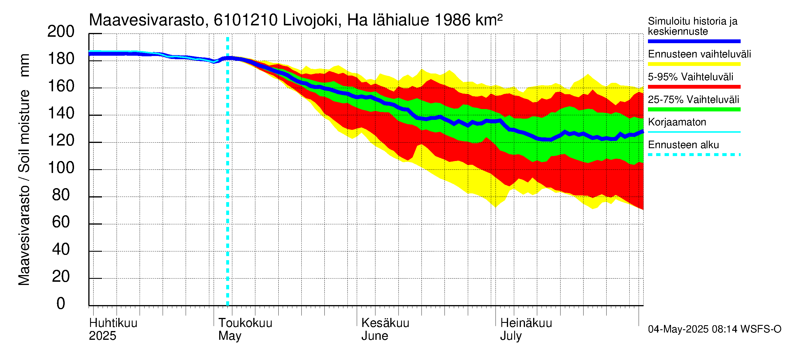 Iijoen vesistöalue - Livojoki Hanhikoski: Maavesivarasto