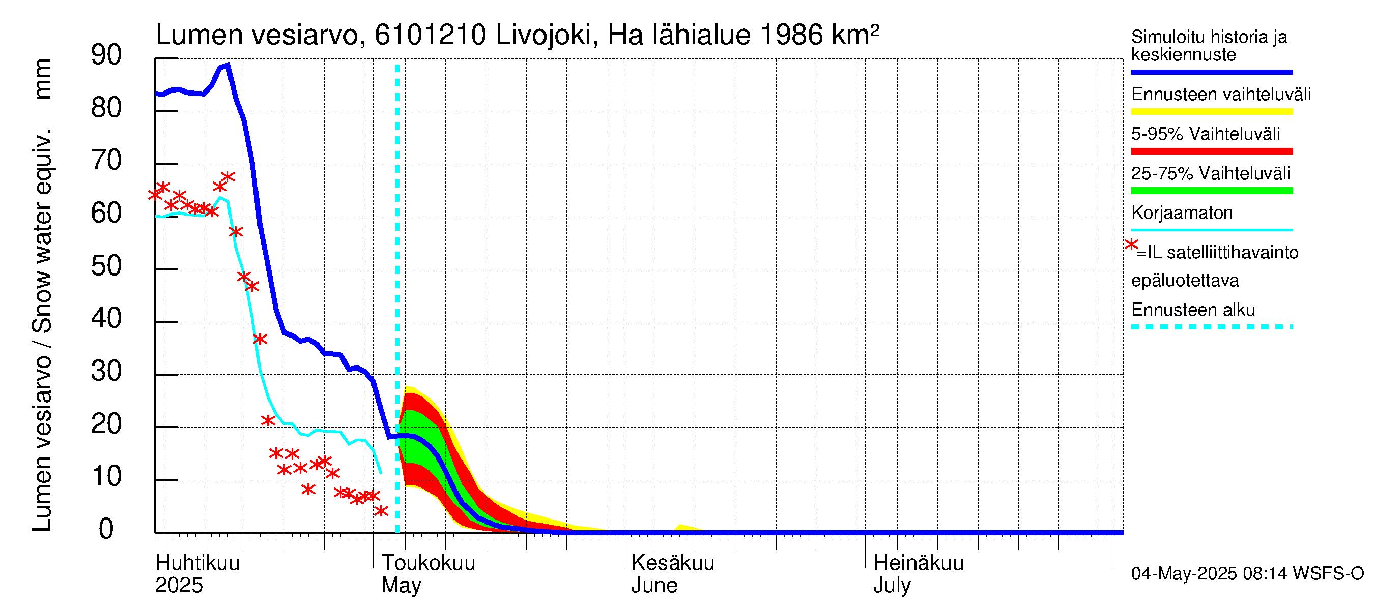 Iijoen vesistöalue - Livojoki Hanhikoski: Lumen vesiarvo