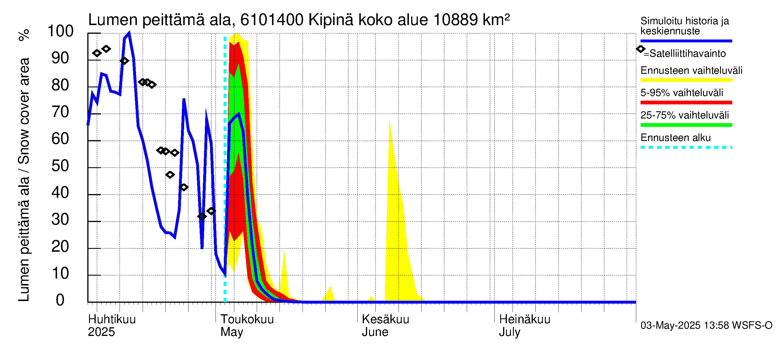 Iijoen vesistöalue - Kipinä: Lumen peittämä ala