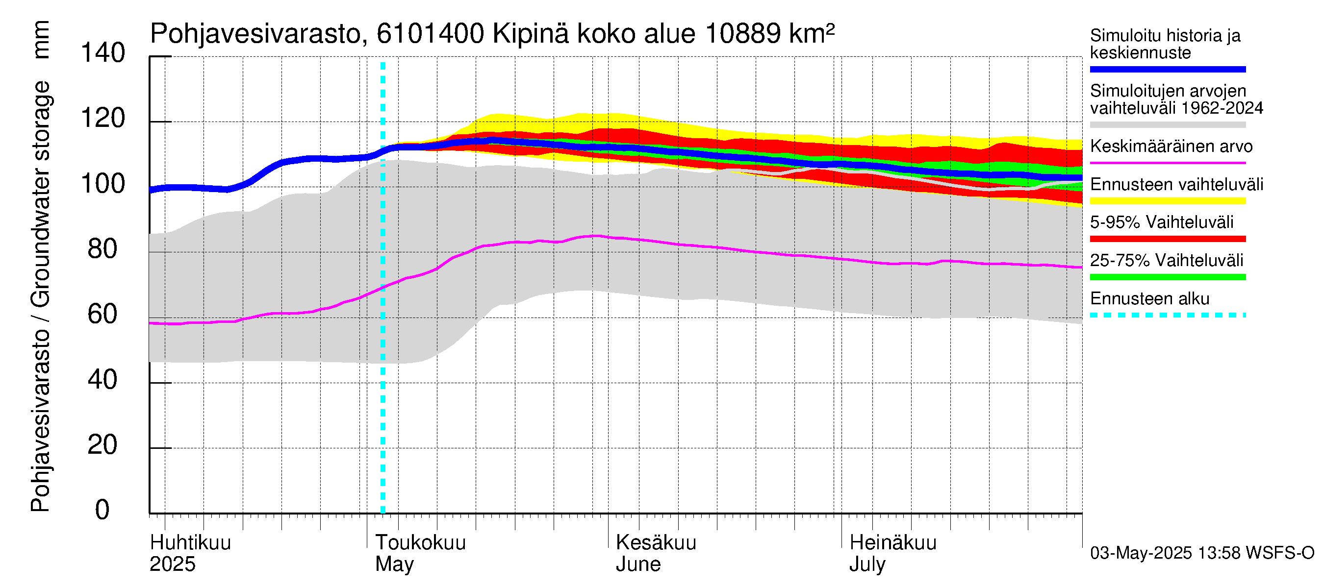 Iijoen vesistöalue - Kipinä: Pohjavesivarasto