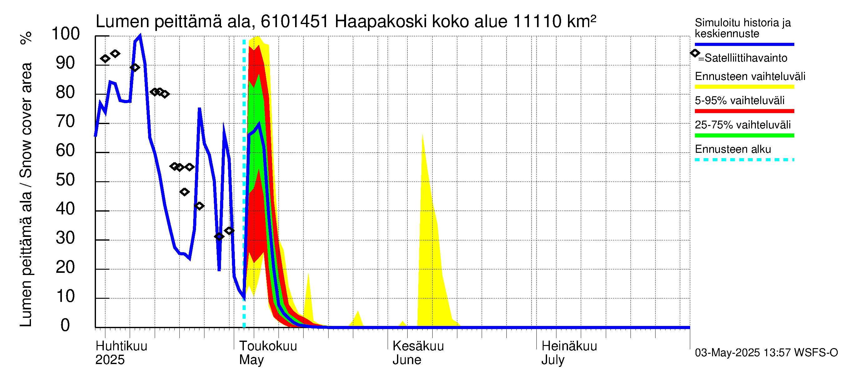 Iijoen vesistöalue - Haapakoski: Lumen peittämä ala