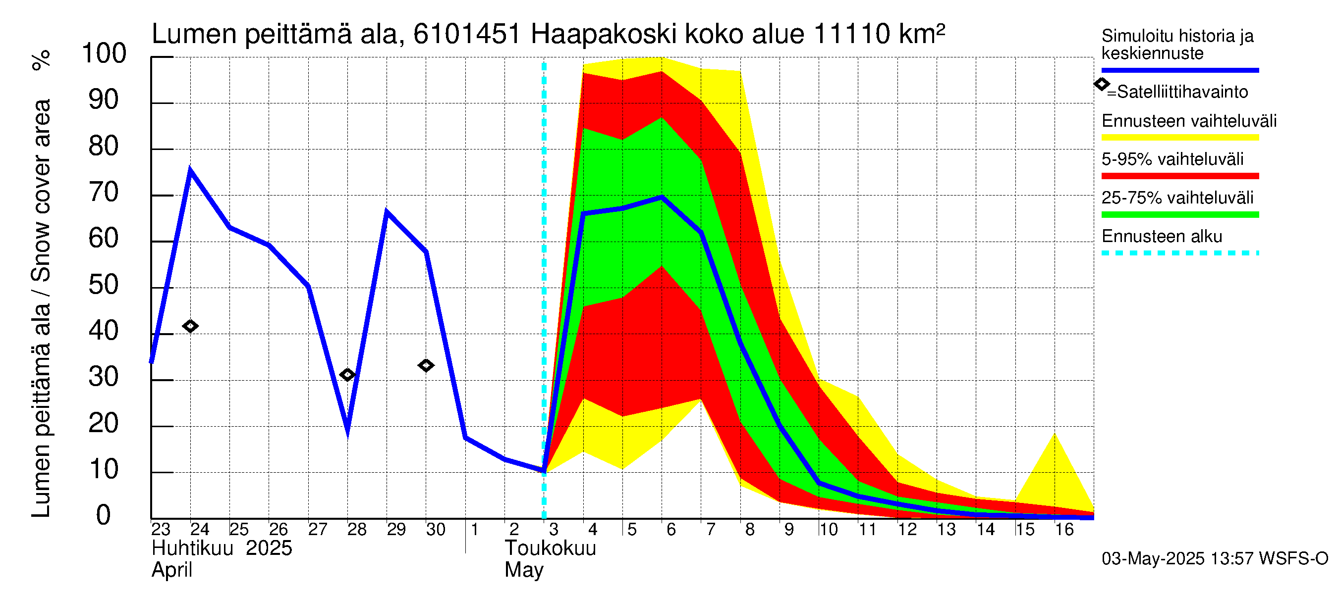Iijoen vesistöalue - Haapakoski: Lumen peittämä ala