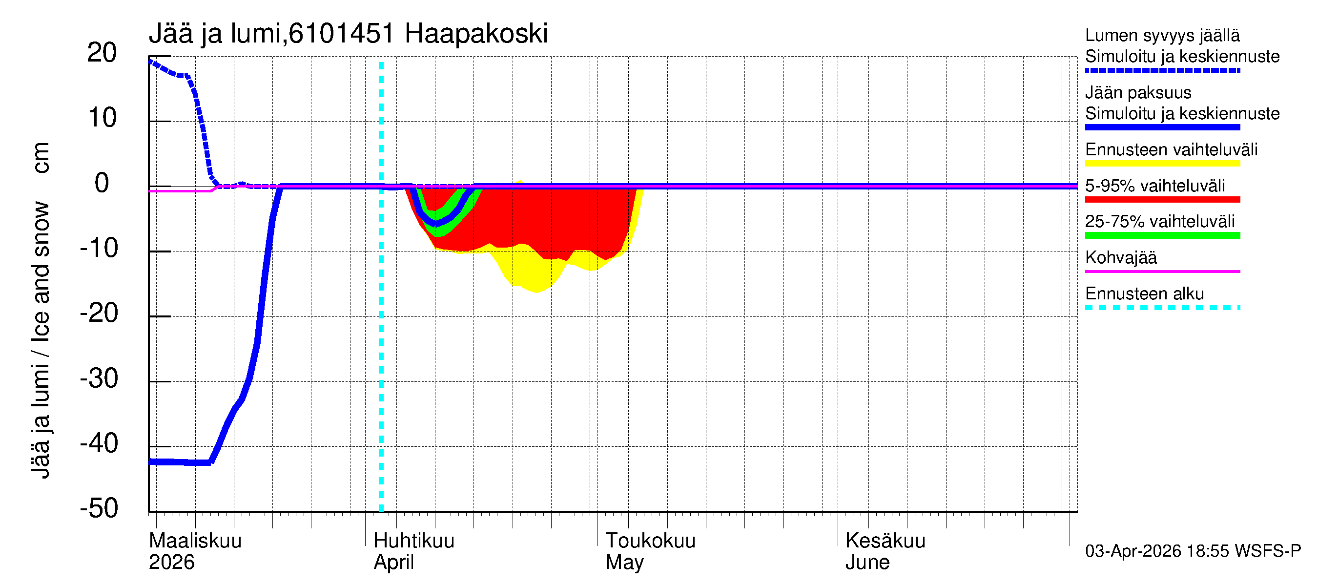 Iijoen vesistöalue - Haapakoski: Jään paksuus