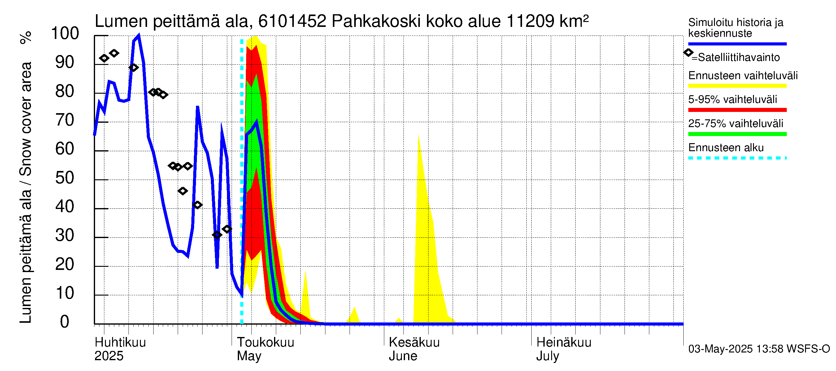 Iijoen vesistöalue - Pahkakoski: Lumen peittämä ala