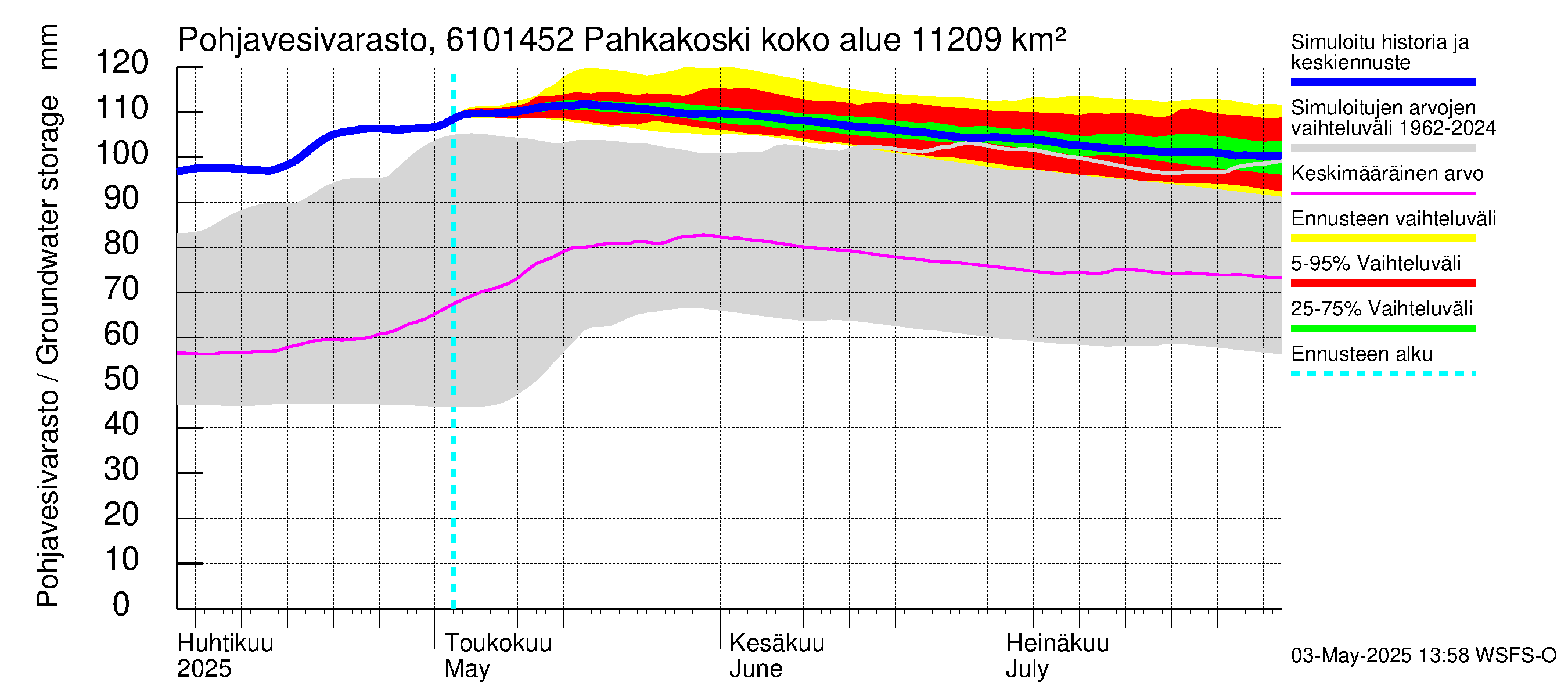 Iijoen vesistöalue - Pahkakoski: Pohjavesivarasto
