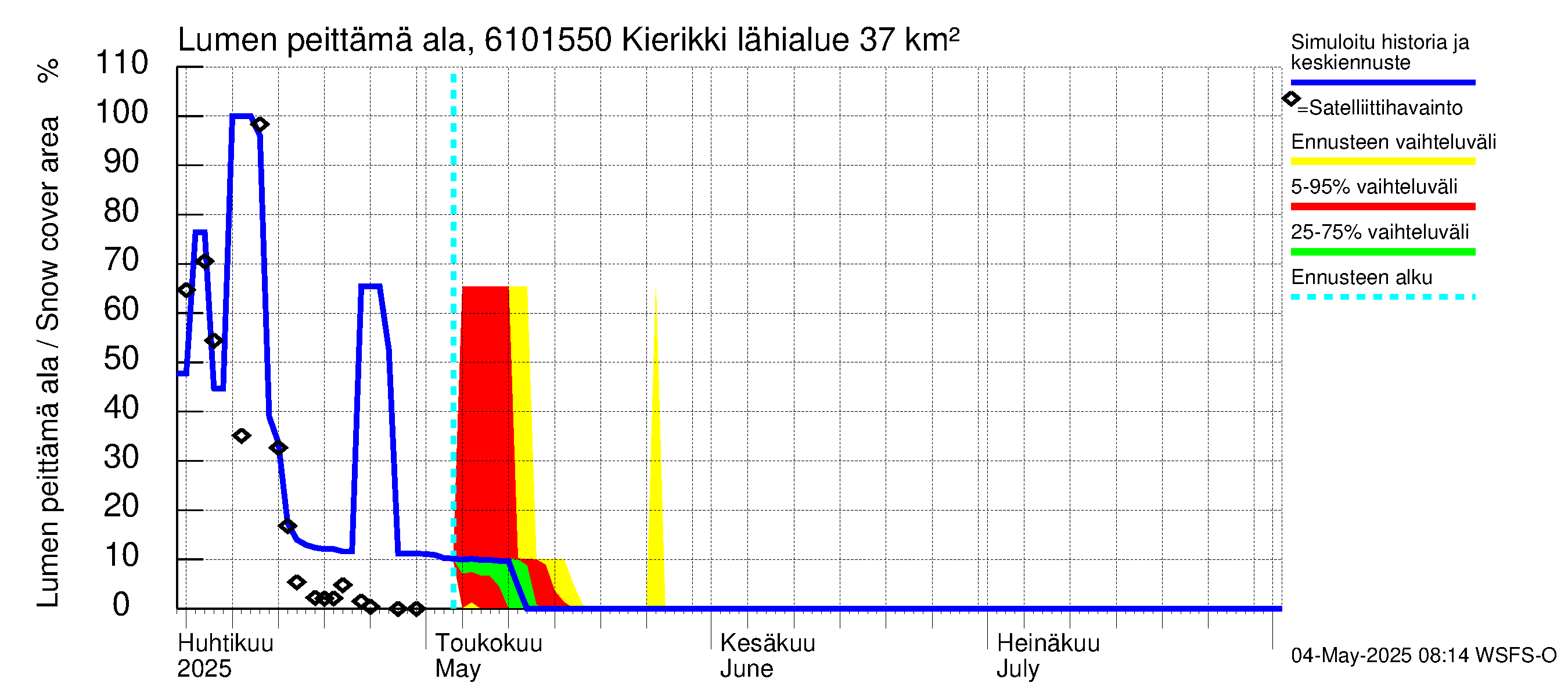 Iijoen vesistöalue - Kierikki: Lumen peittämä ala