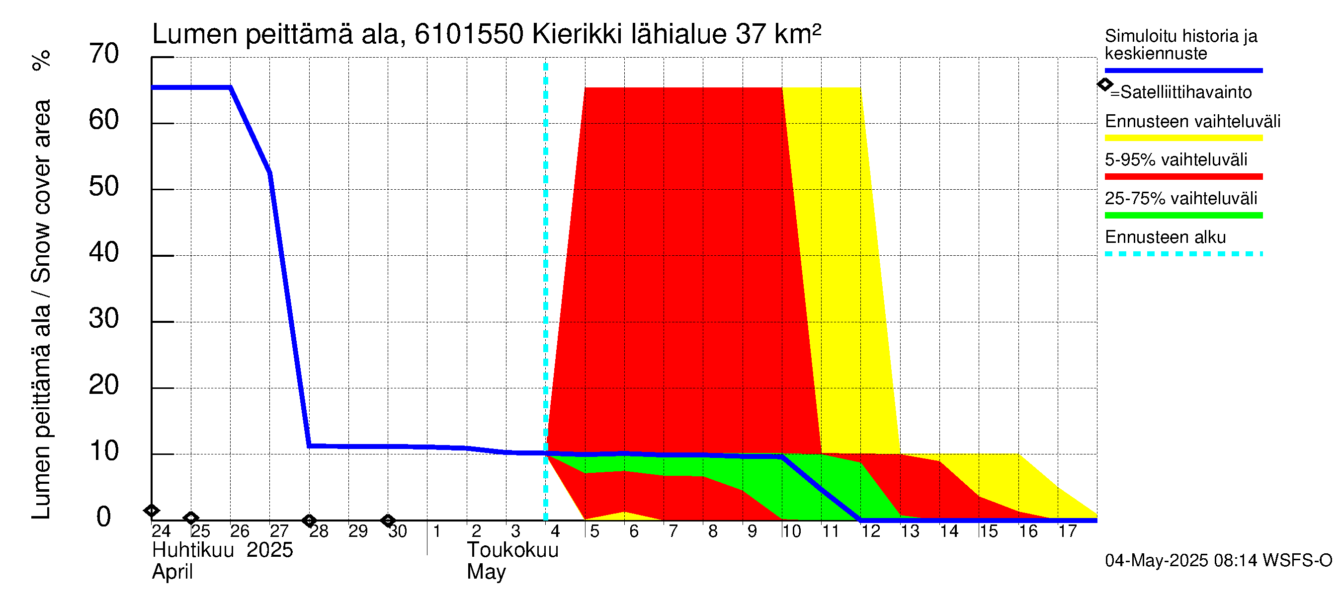 Iijoen vesistöalue - Kierikki: Lumen peittämä ala