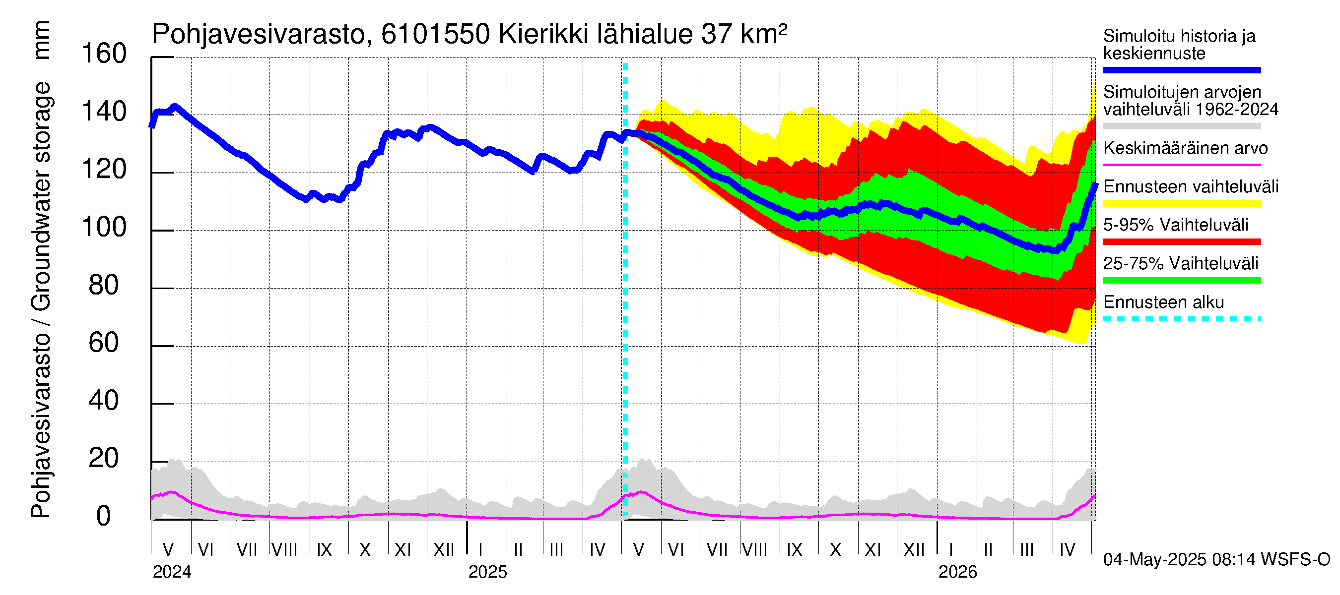 Iijoen vesistöalue - Kierikki: Pohjavesivarasto
