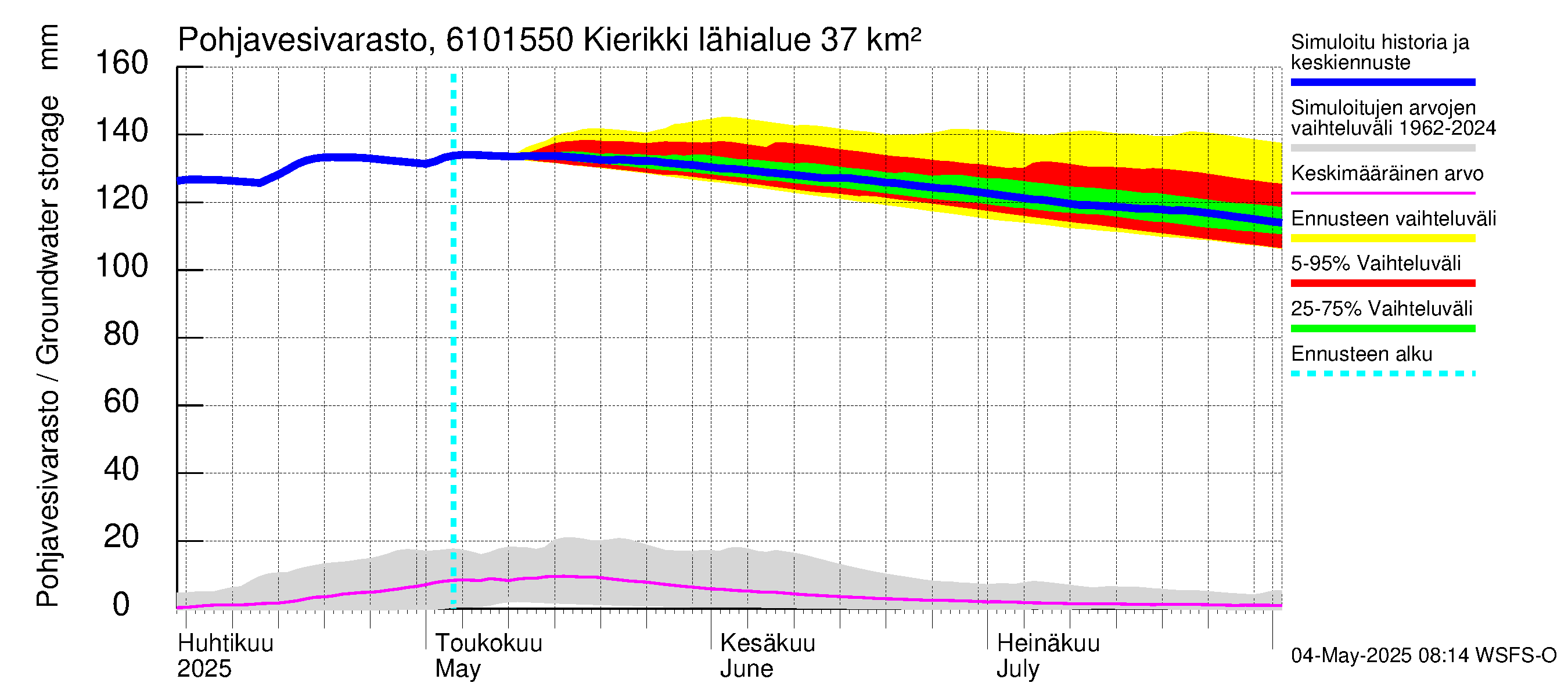 Iijoen vesistöalue - Kierikki: Pohjavesivarasto