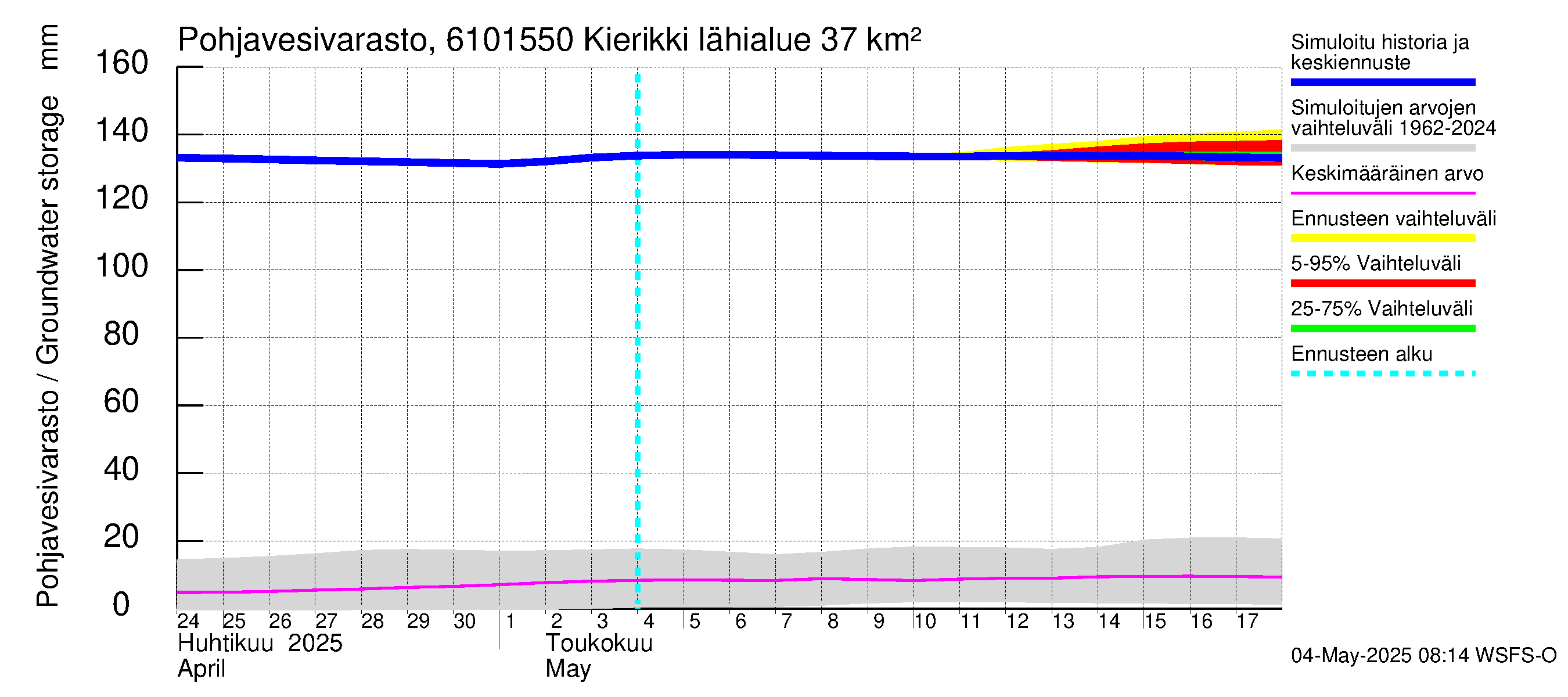 Iijoen vesistöalue - Kierikki: Pohjavesivarasto