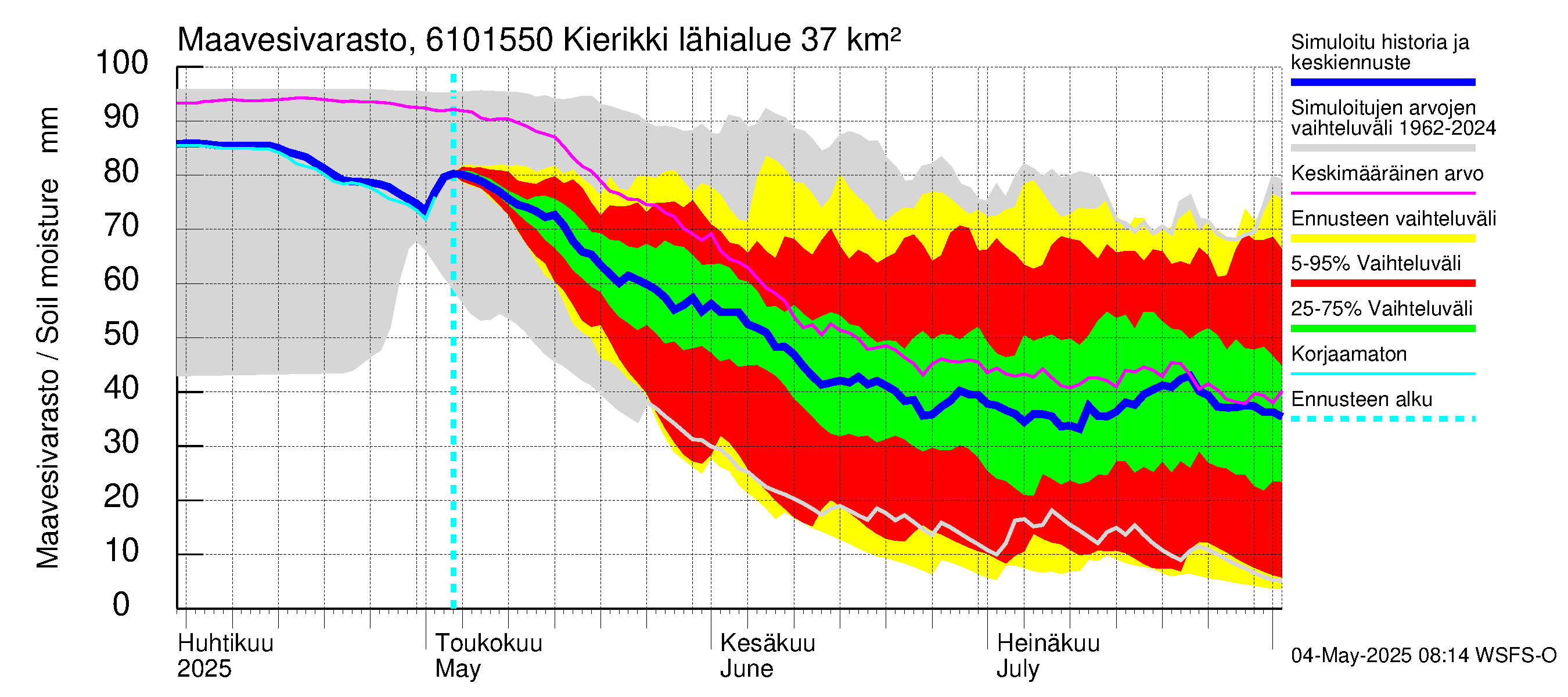 Iijoen vesistöalue - Kierikki: Maavesivarasto