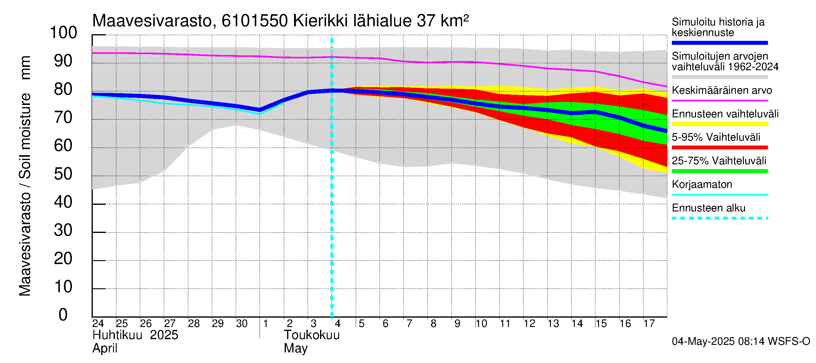 Iijoen vesistöalue - Kierikki: Maavesivarasto