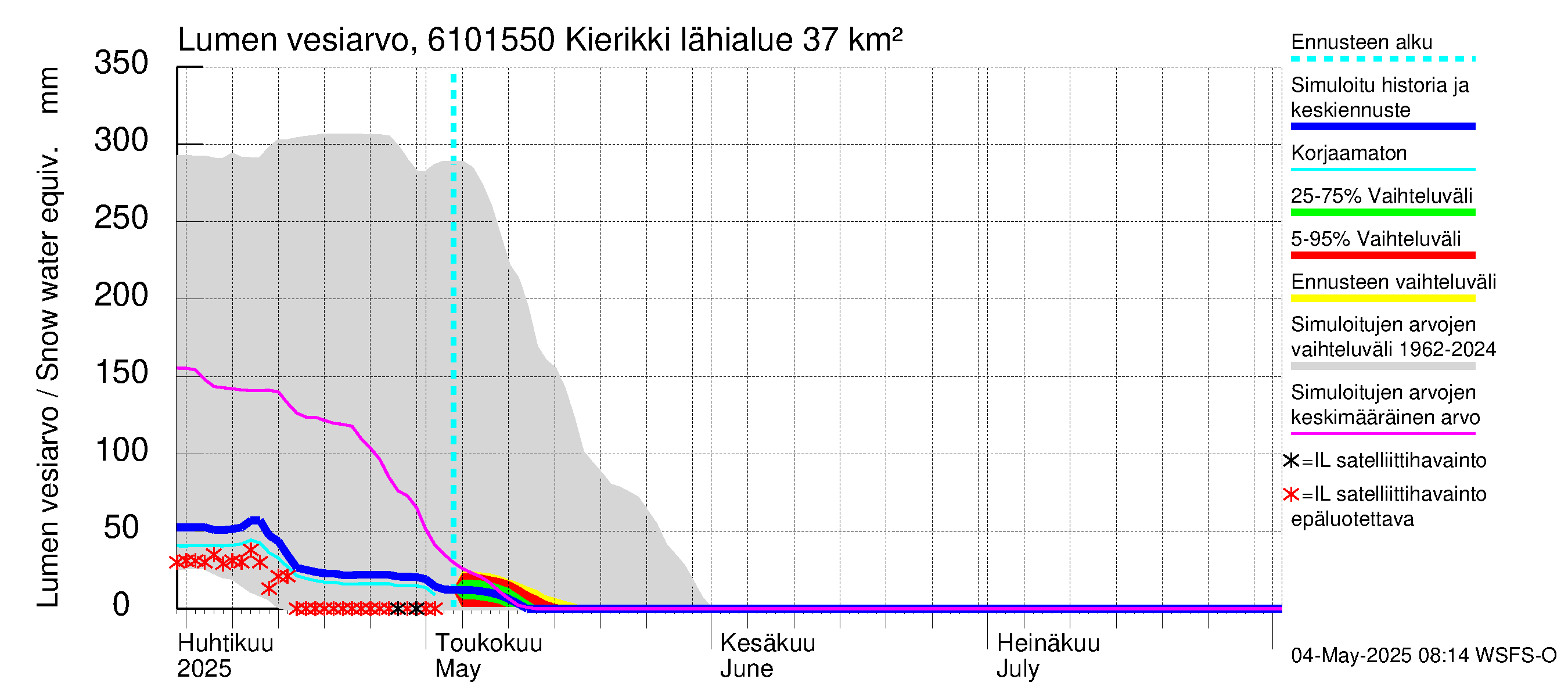 Iijoen vesistöalue - Kierikki: Lumen vesiarvo