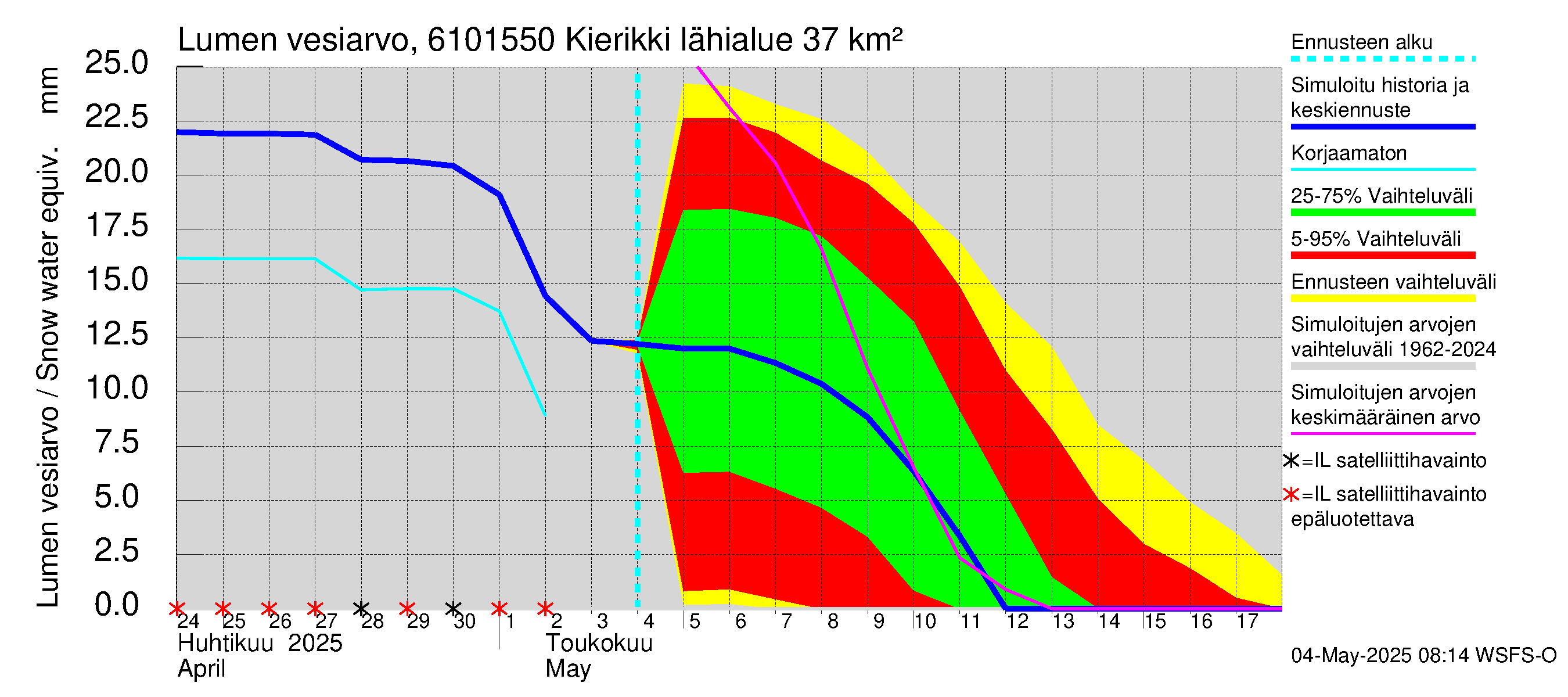 Iijoen vesistöalue - Kierikki: Lumen vesiarvo