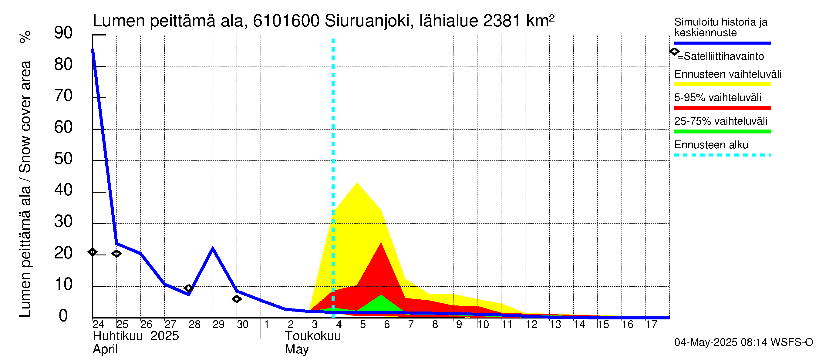 Iijoen vesistöalue - Siuruanjoki Leuvankoski: Lumen peittämä ala