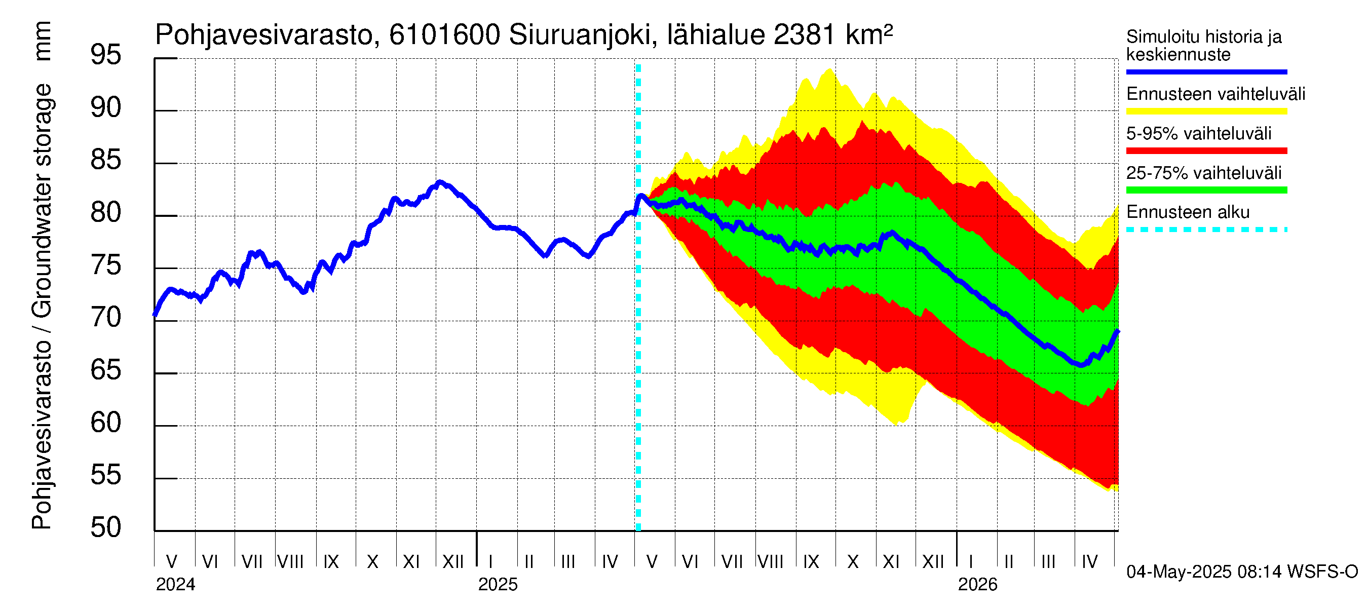 Iijoen vesistöalue - Siuruanjoki Leuvankoski: Pohjavesivarasto