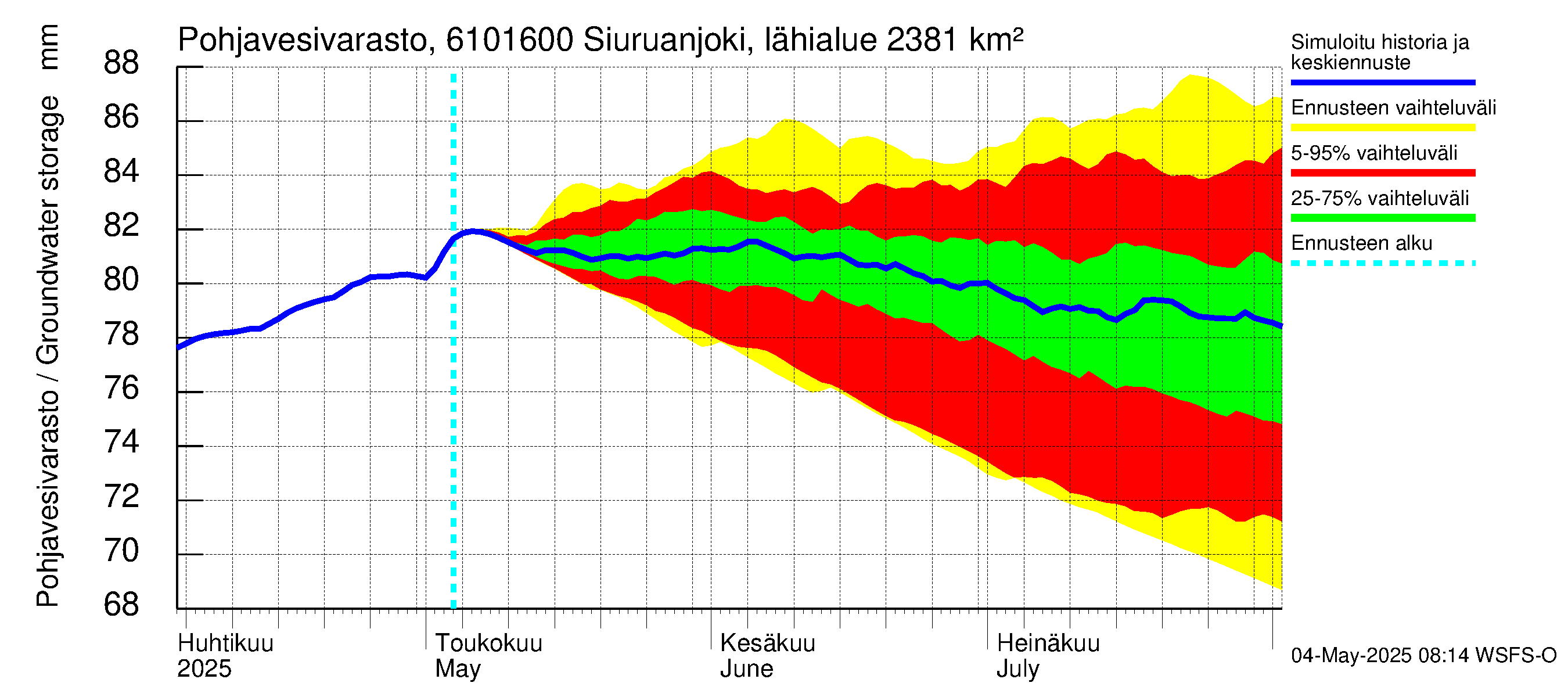 Iijoen vesistöalue - Siuruanjoki Leuvankoski: Pohjavesivarasto