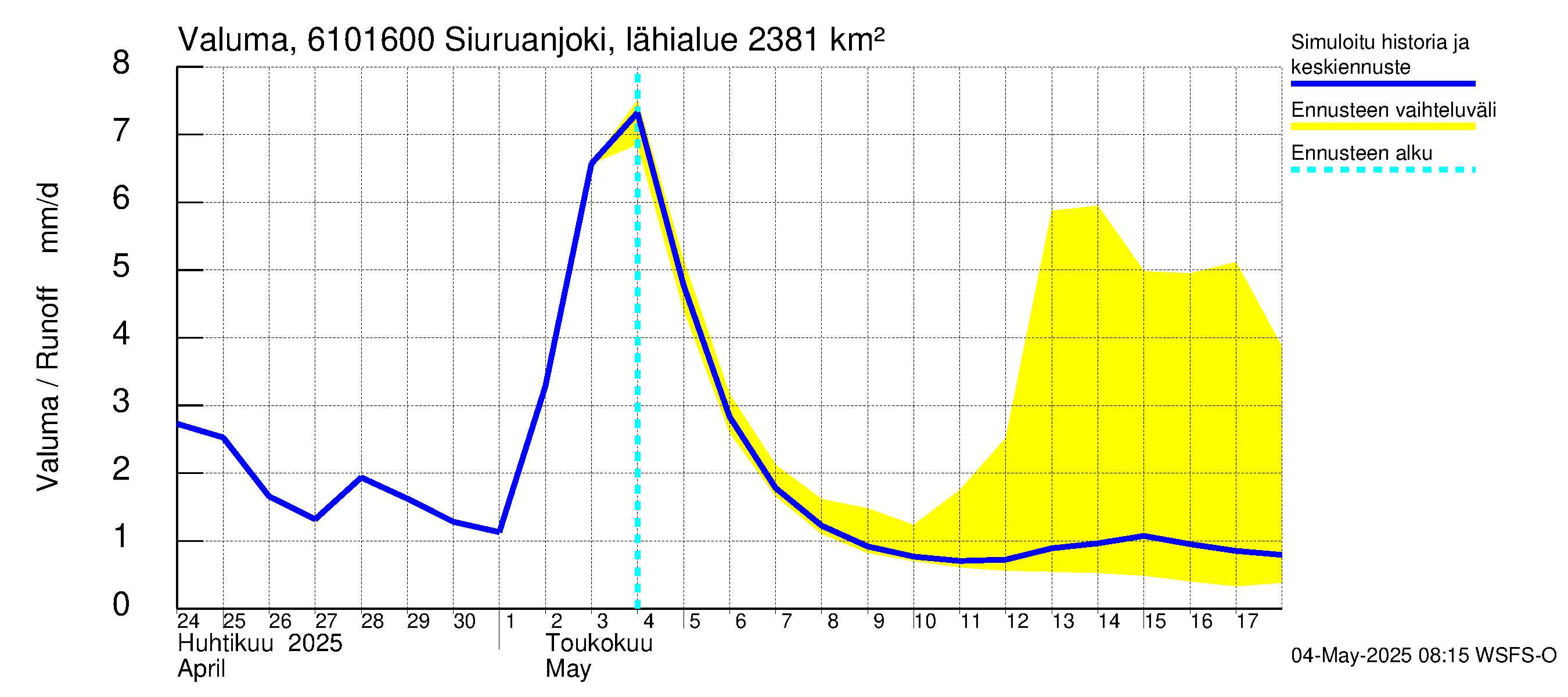 Iijoen vesistöalue - Siuruanjoki Leuvankoski: Valuma
