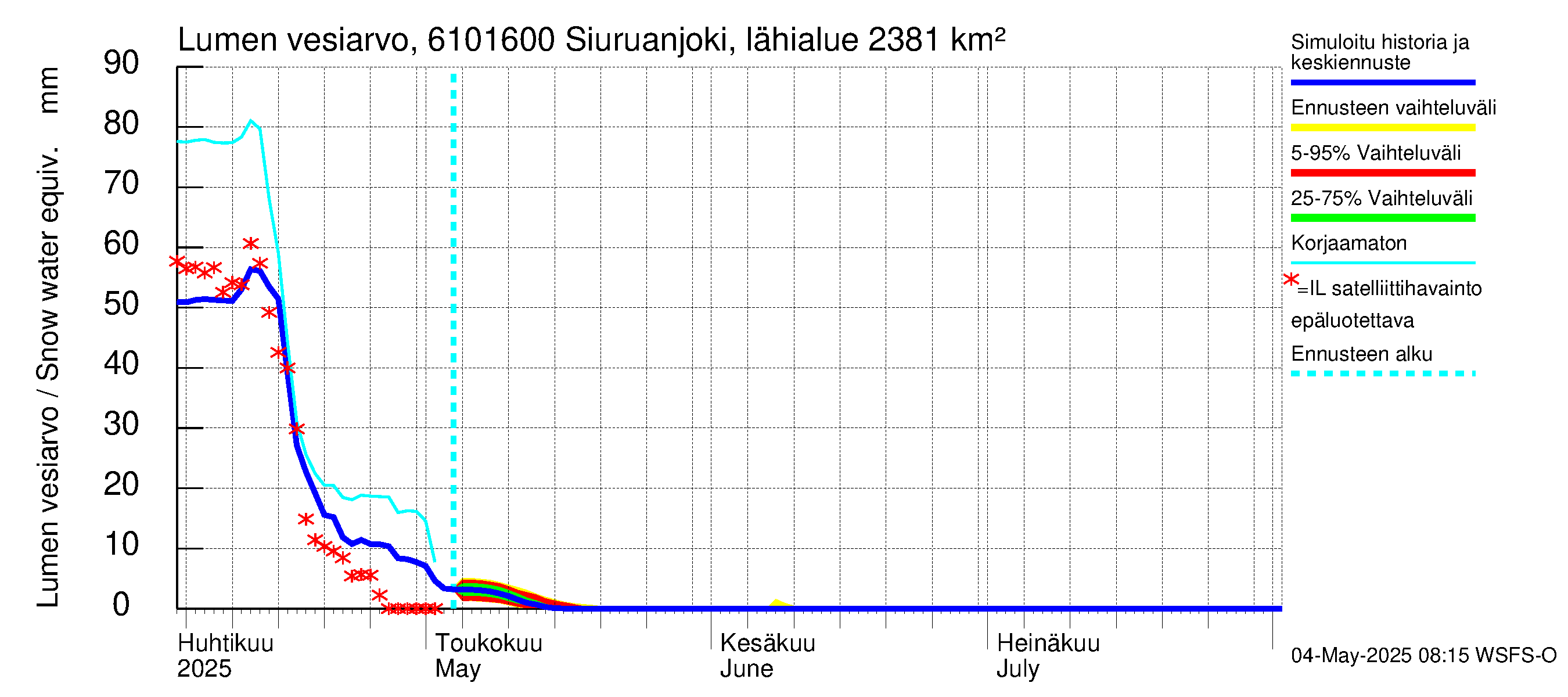 Iijoen vesistöalue - Siuruanjoki Leuvankoski: Lumen vesiarvo