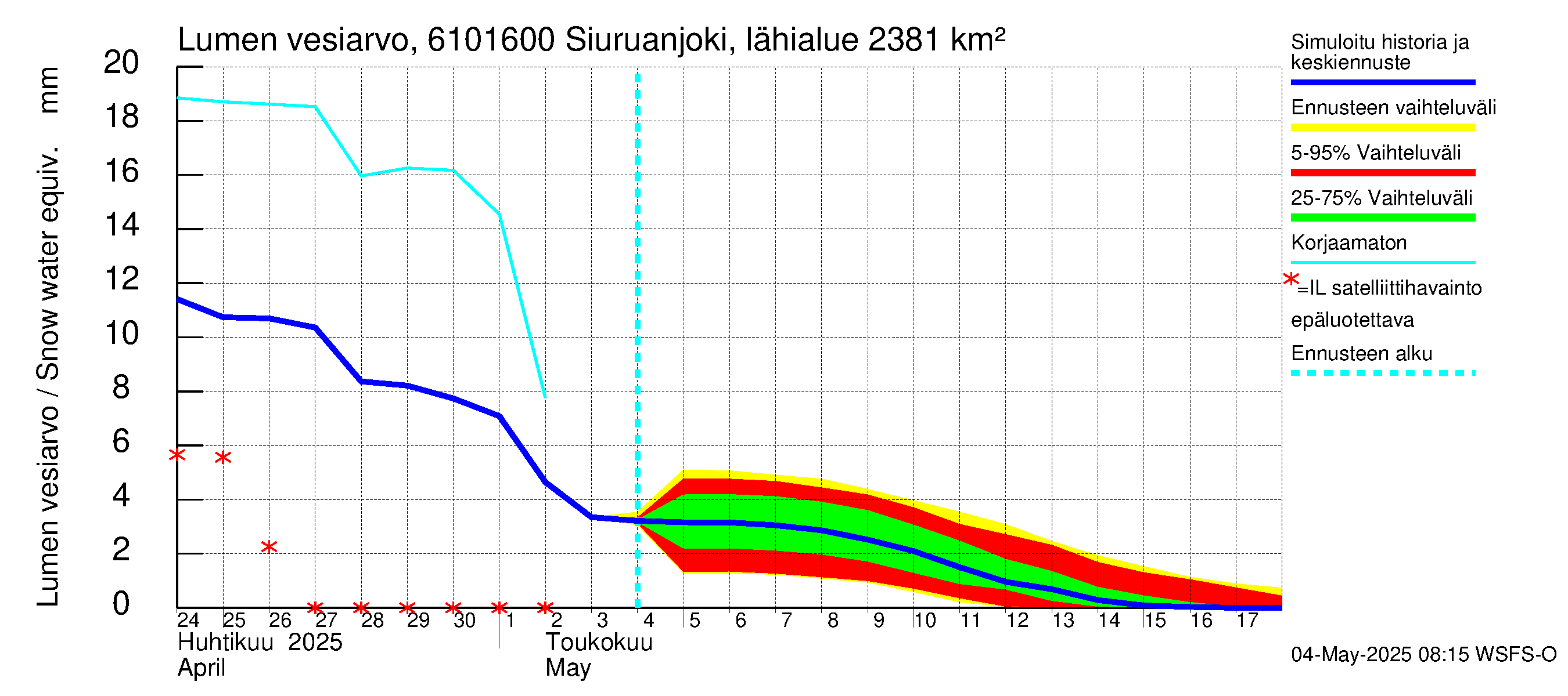 Iijoen vesistöalue - Siuruanjoki Leuvankoski: Lumen vesiarvo