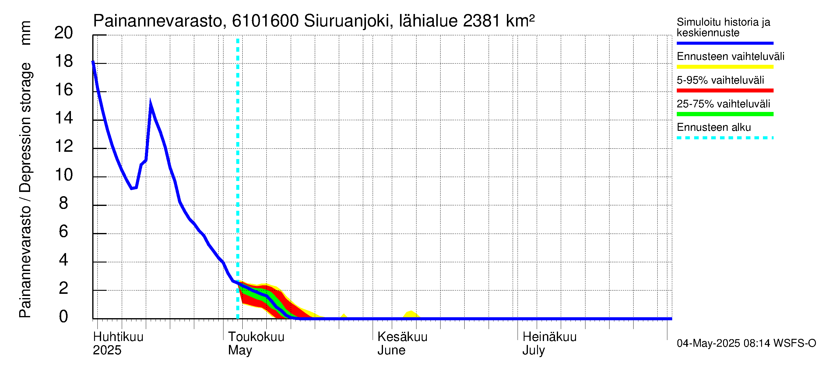 Iijoen vesistöalue - Siuruanjoki Leuvankoski: Painannevarasto