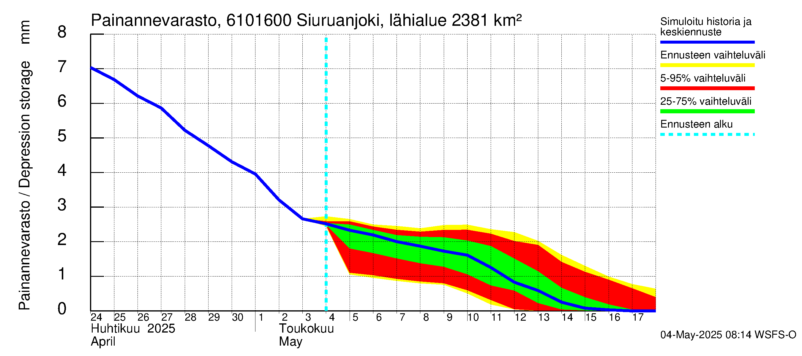 Iijoen vesistöalue - Siuruanjoki Leuvankoski: Painannevarasto