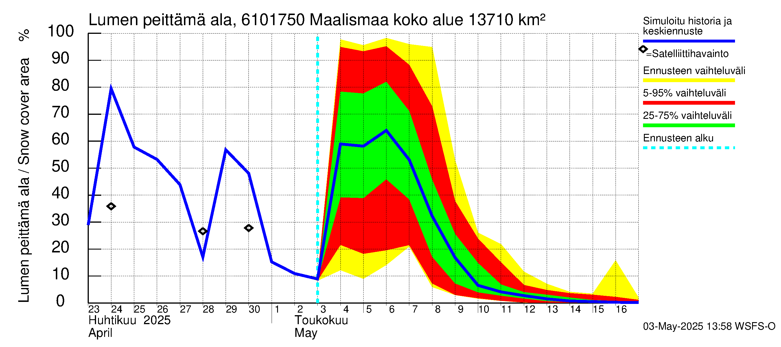 Iijoen vesistöalue - Maalismaa: Lumen peittämä ala