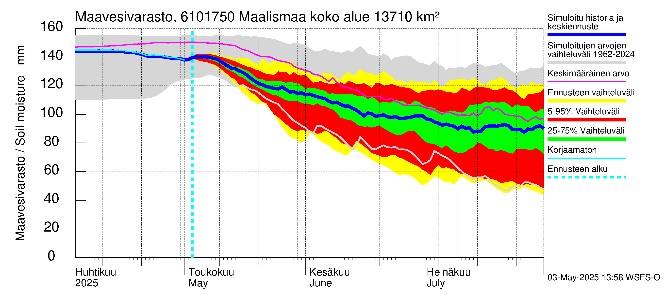 Iijoen vesistöalue - Maalismaa: Maavesivarasto