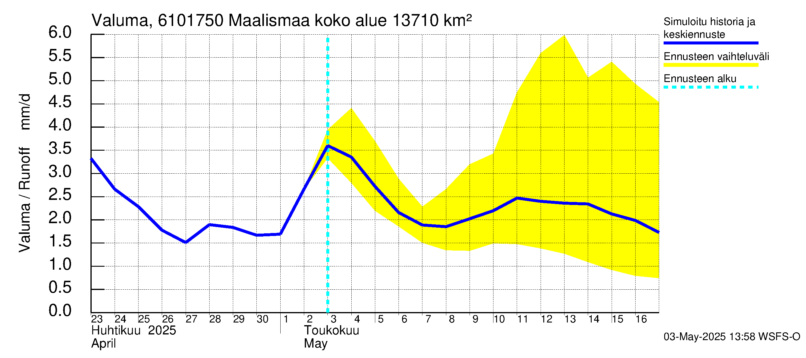 Iijoen vesistöalue - Maalismaa: Valuma