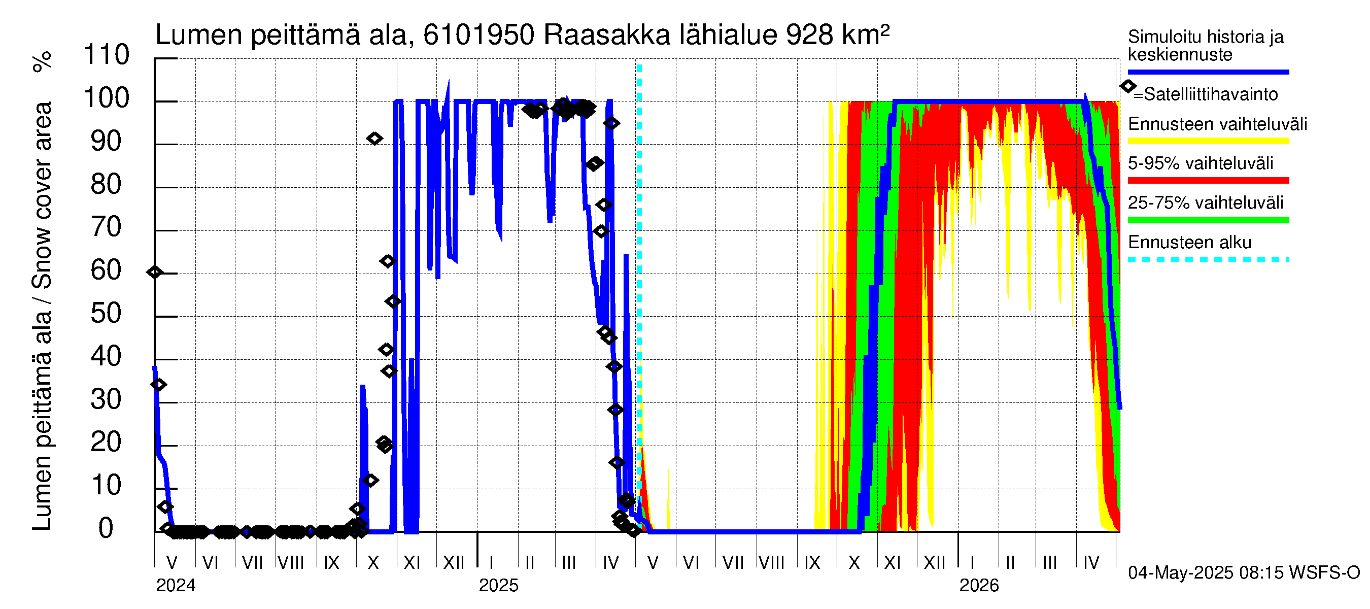 Iijoen vesistöalue - Raasakka: Lumen peittämä ala