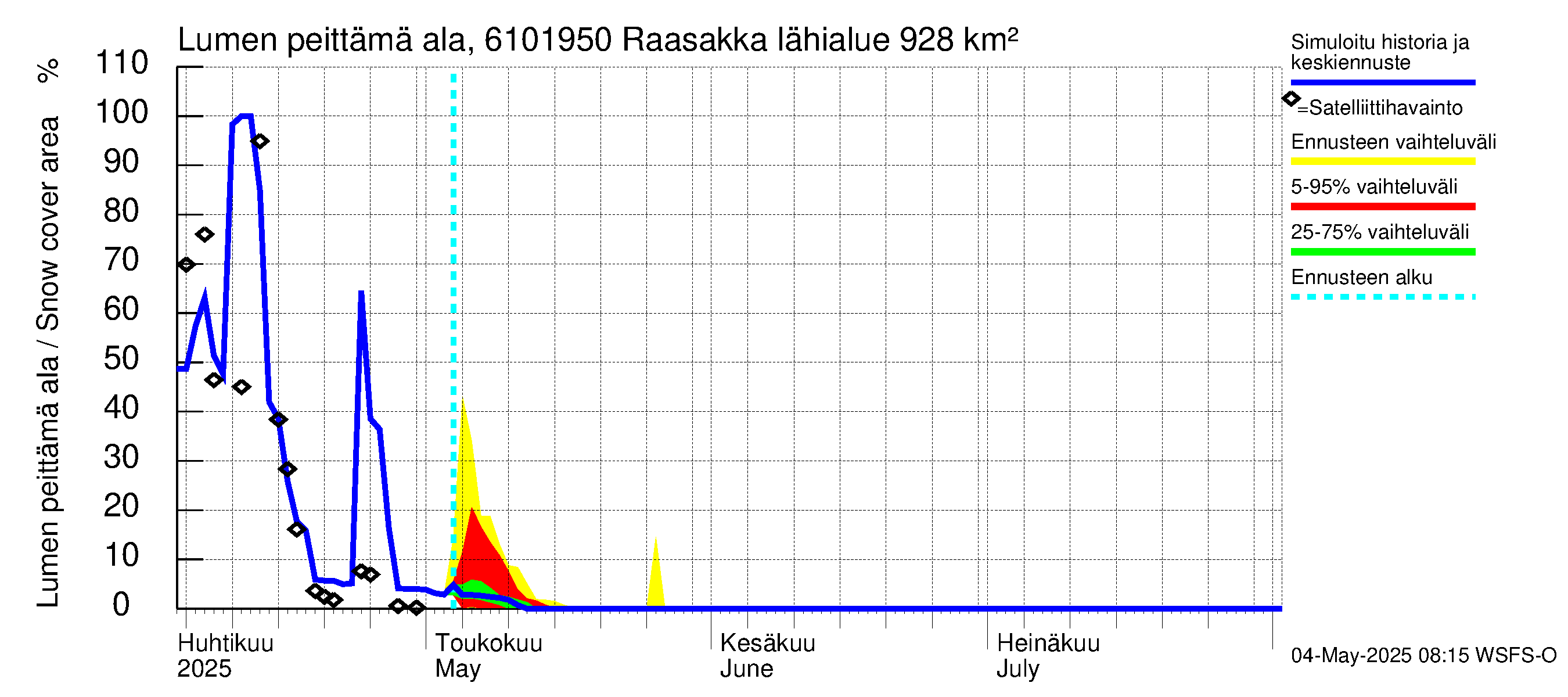 Iijoen vesistöalue - Raasakka: Lumen peittämä ala