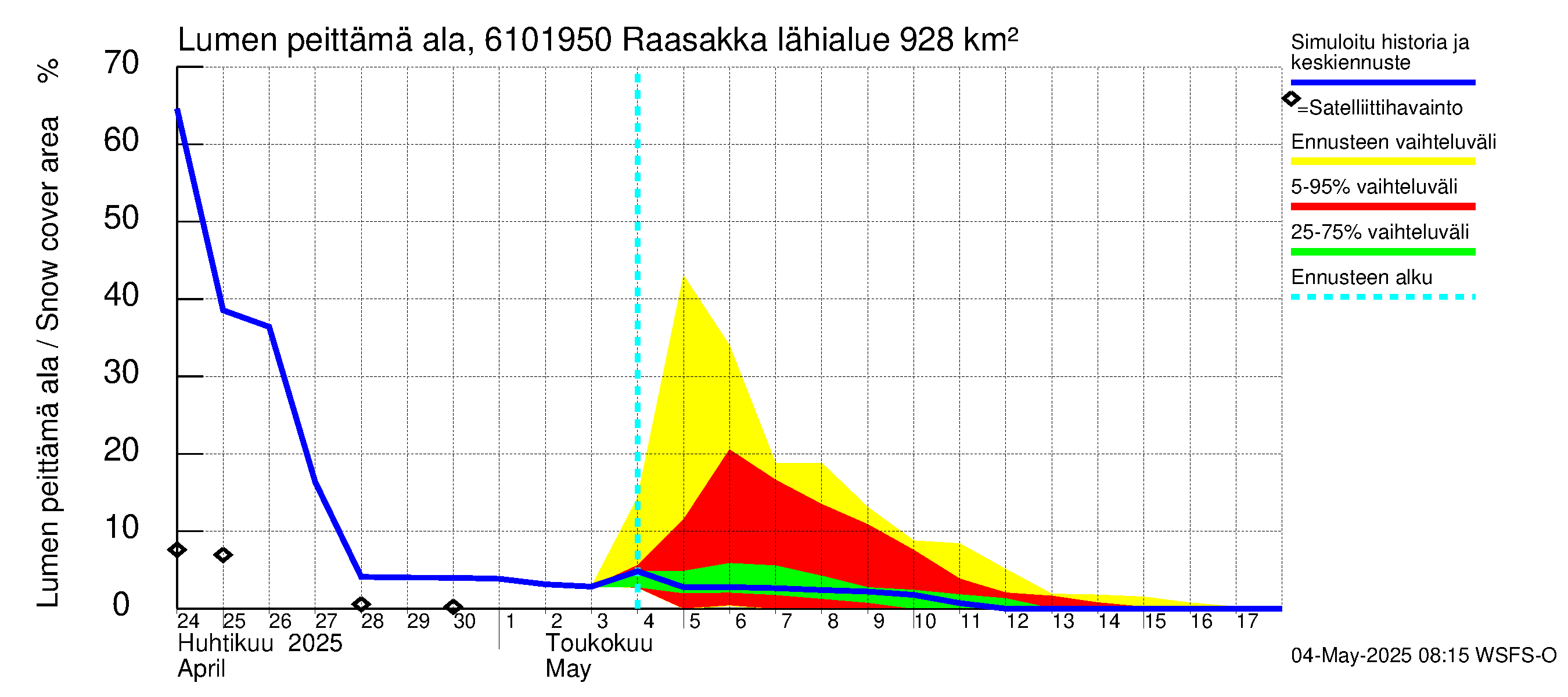 Iijoen vesistöalue - Raasakka: Lumen peittämä ala
