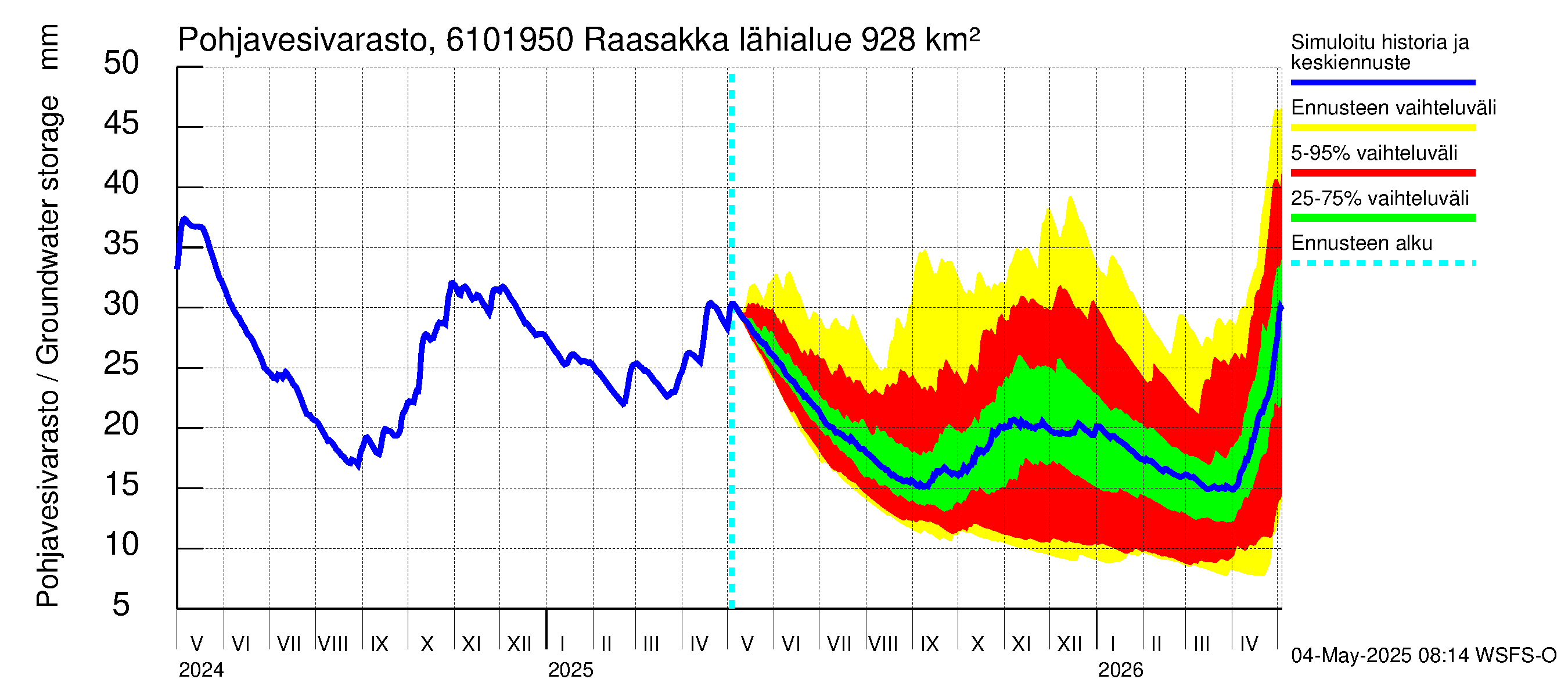 Iijoen vesistöalue - Raasakka: Pohjavesivarasto