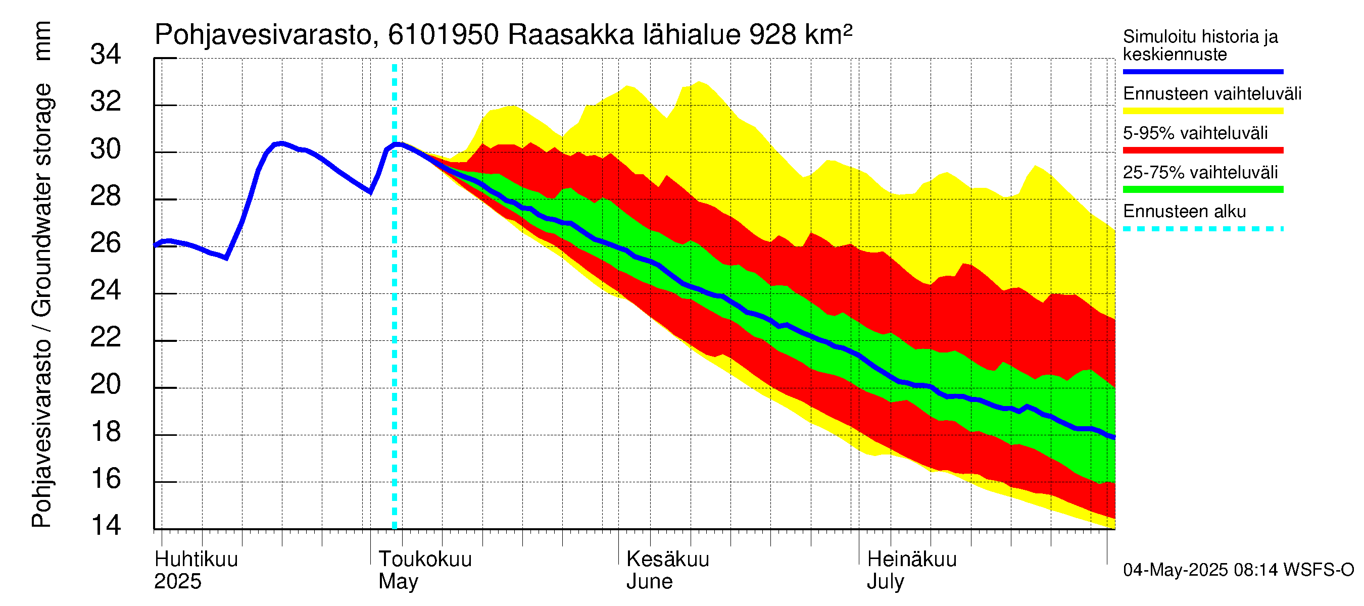 Iijoen vesistöalue - Raasakka: Pohjavesivarasto