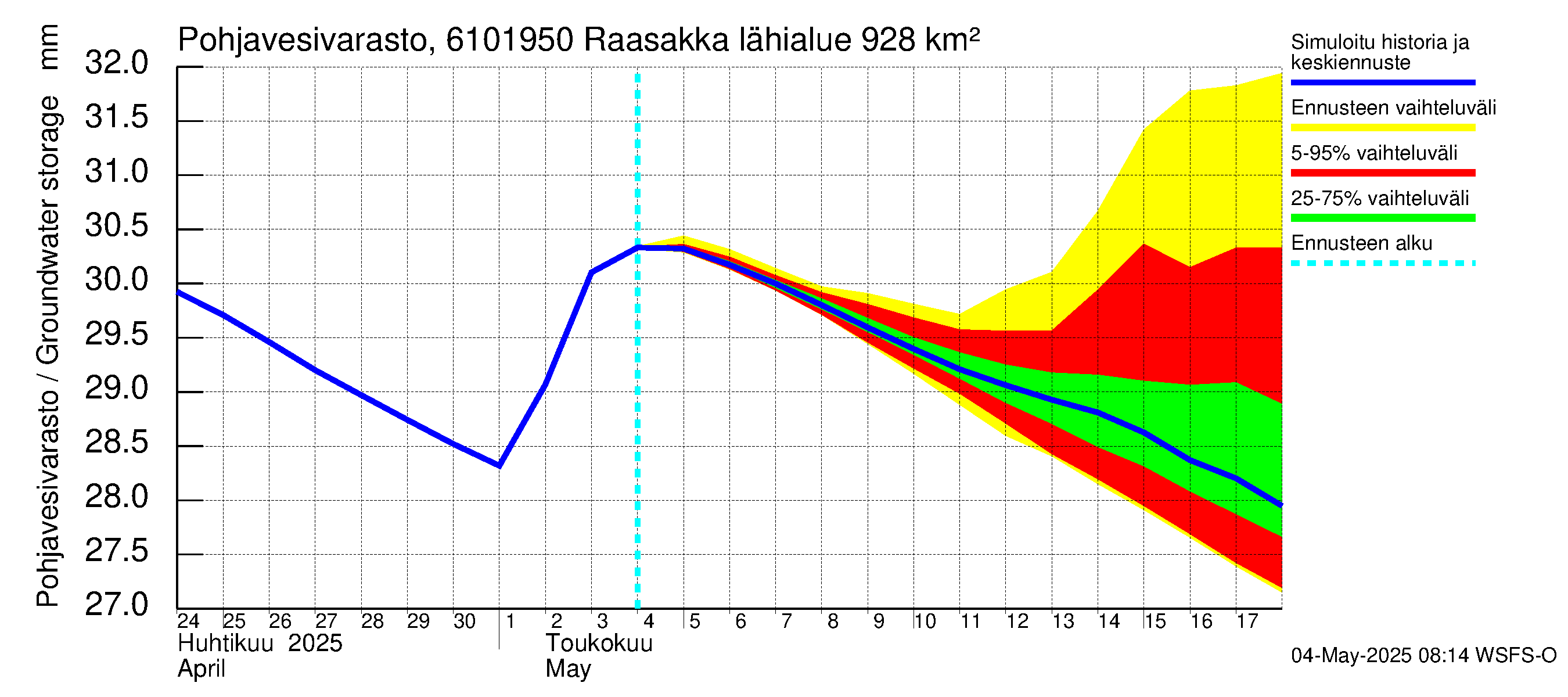 Iijoen vesistöalue - Raasakka: Pohjavesivarasto