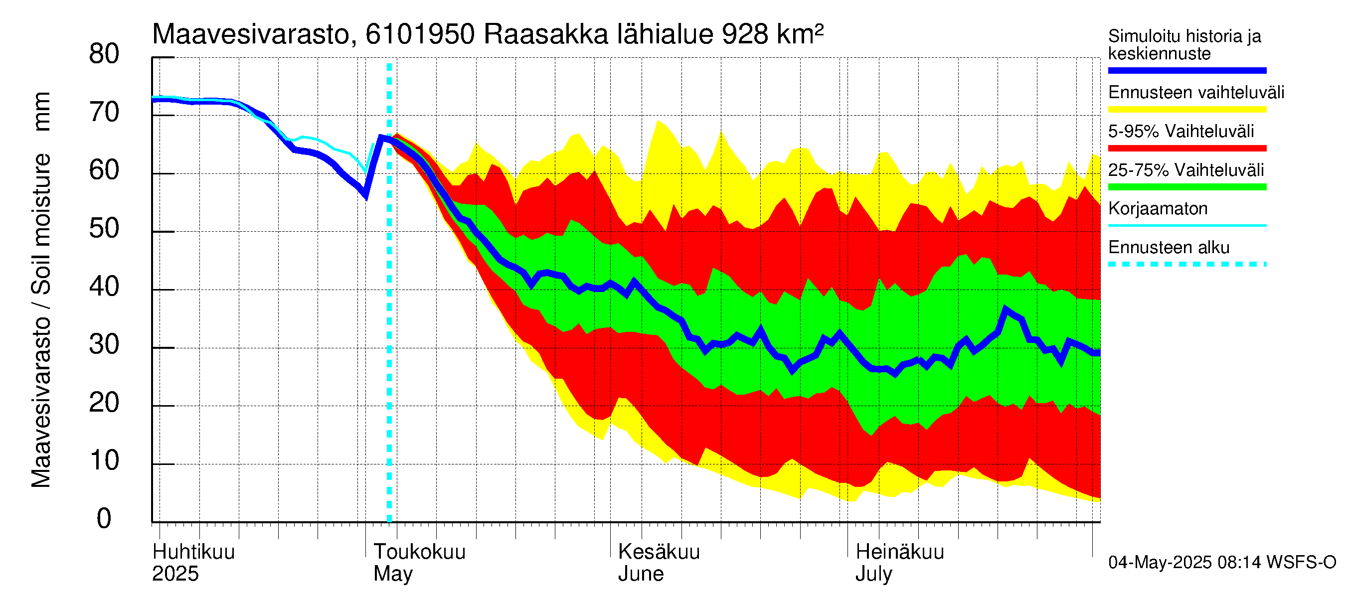 Iijoen vesistöalue - Raasakka: Maavesivarasto