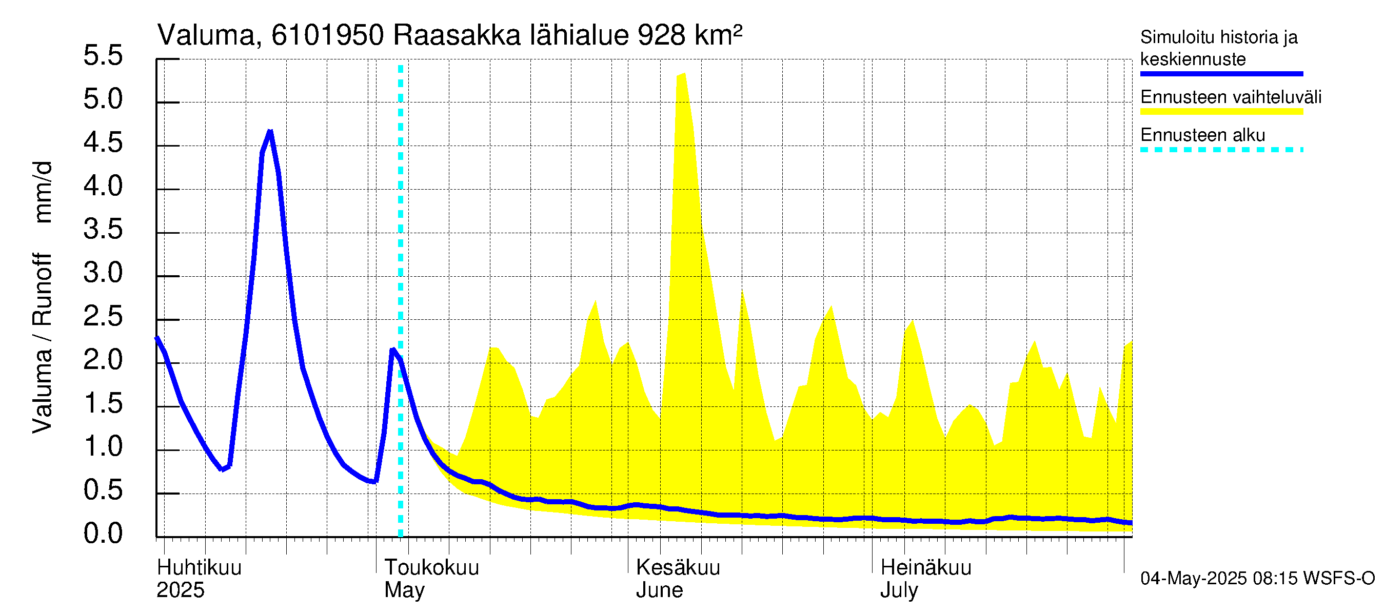 Iijoen vesistöalue - Raasakka: Valuma