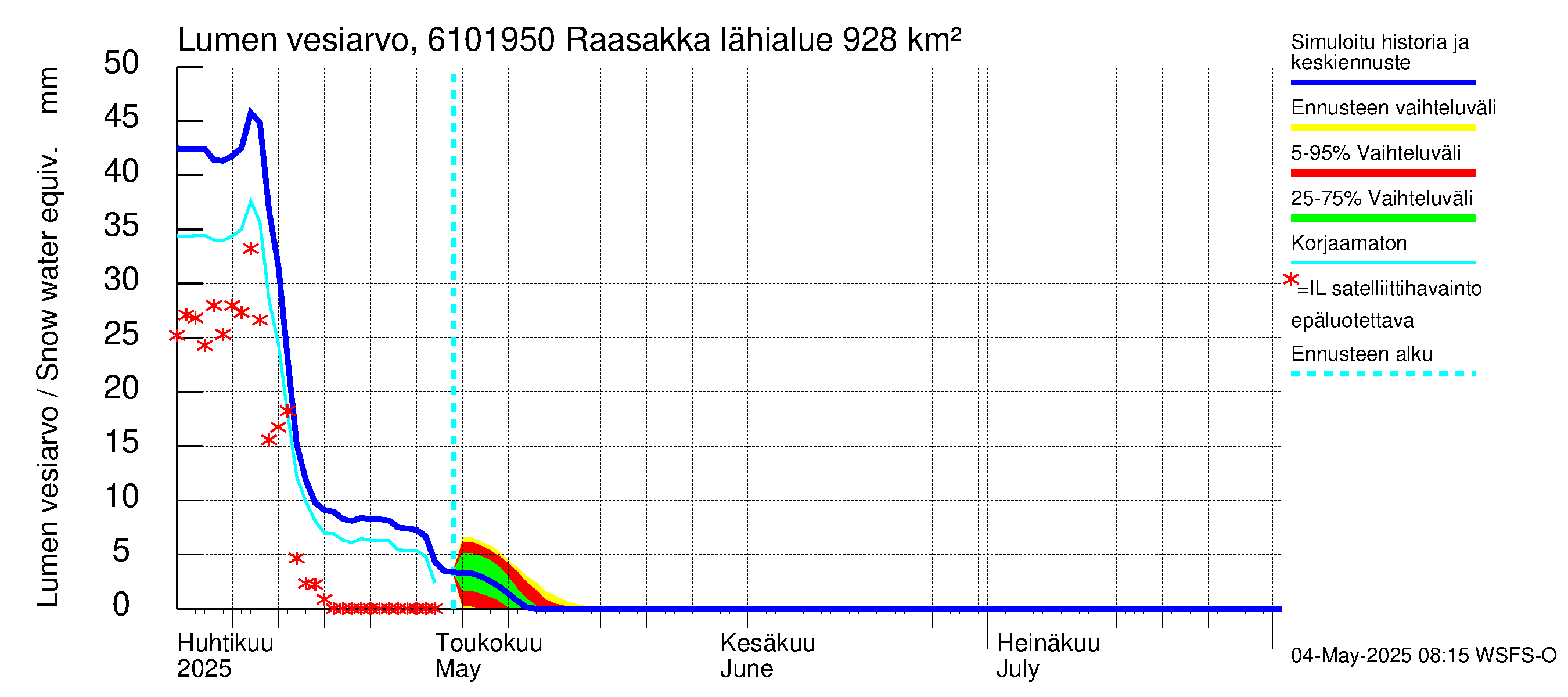 Iijoen vesistöalue - Raasakka: Lumen vesiarvo